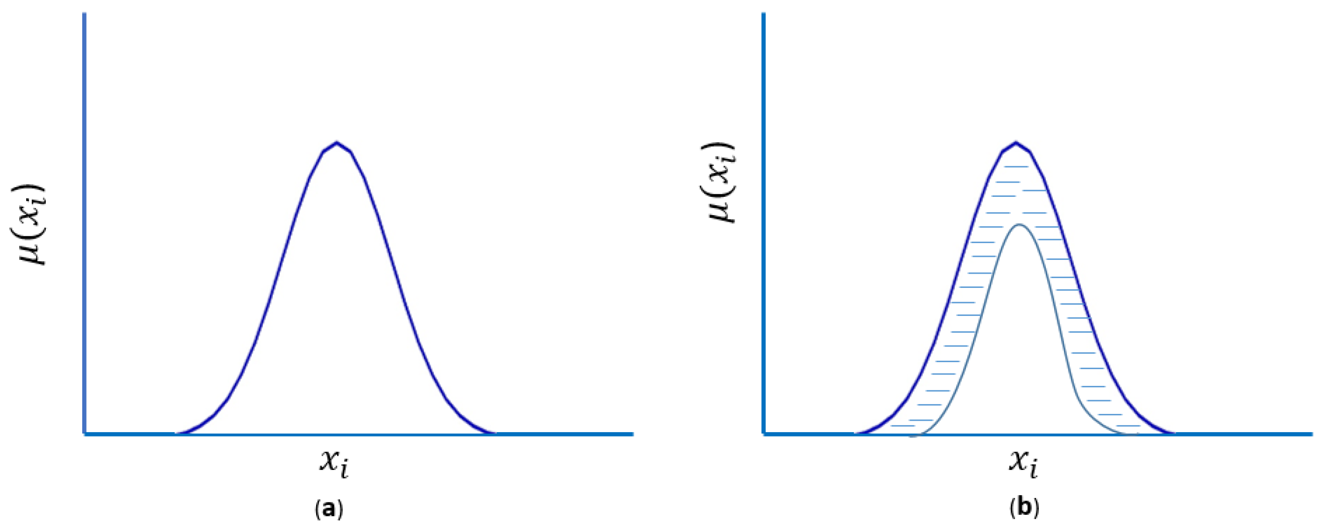 Mathematics 11 00730 g002 Mathematics 11 00730 g002