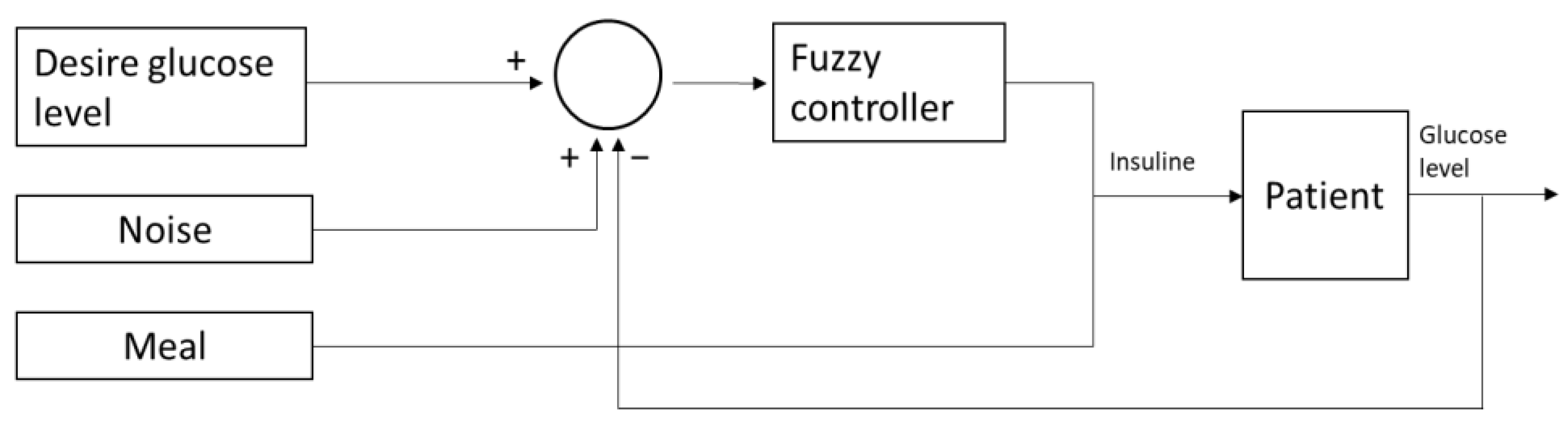 Mathematics 11 00730 g003 Mathematics 11 00730 g003