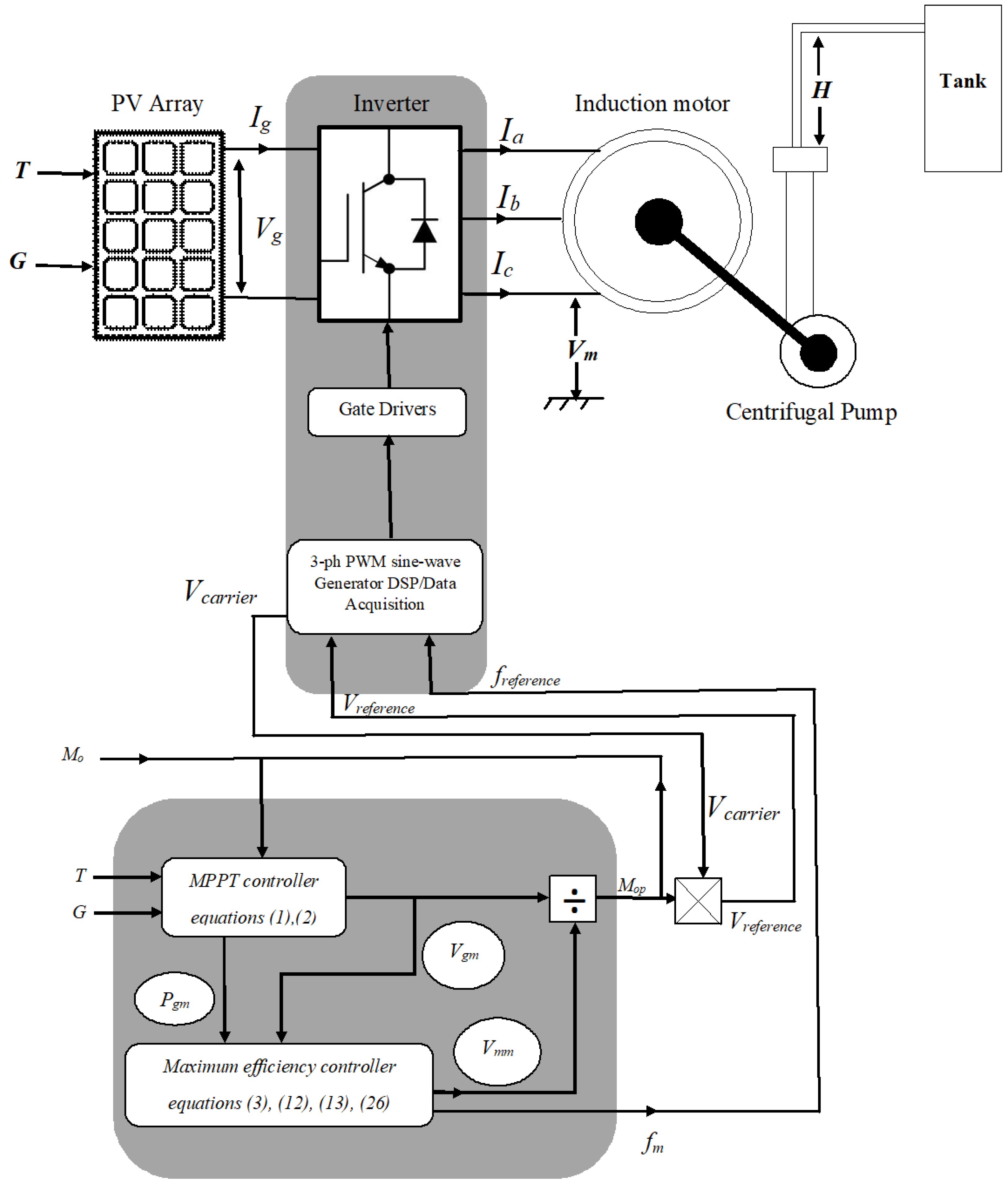 Mathematics 11 00731 g001 Mathematics 11 00731 g001
