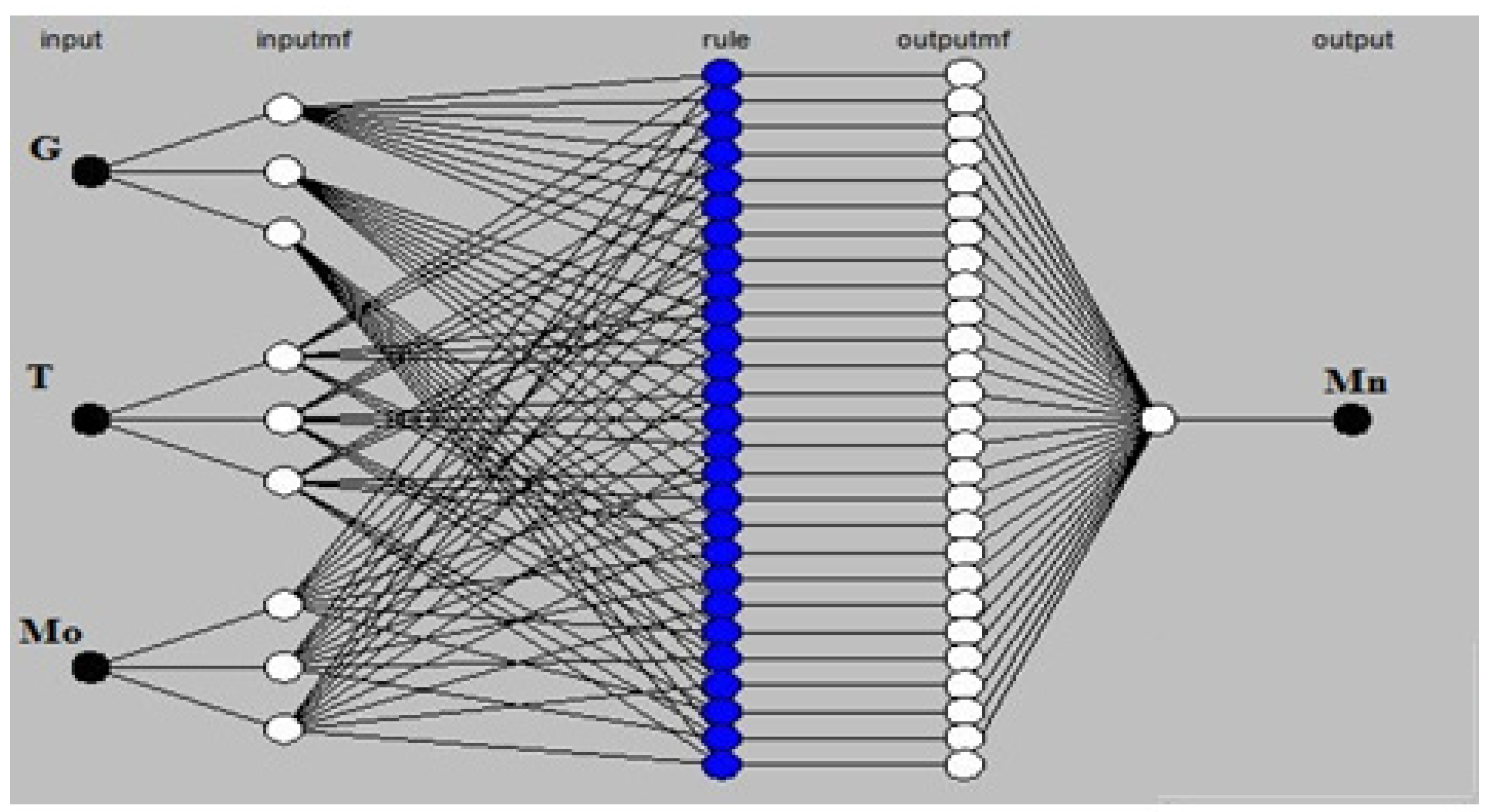 Mathematics 11 00731 g004 Mathematics 11 00731 g004