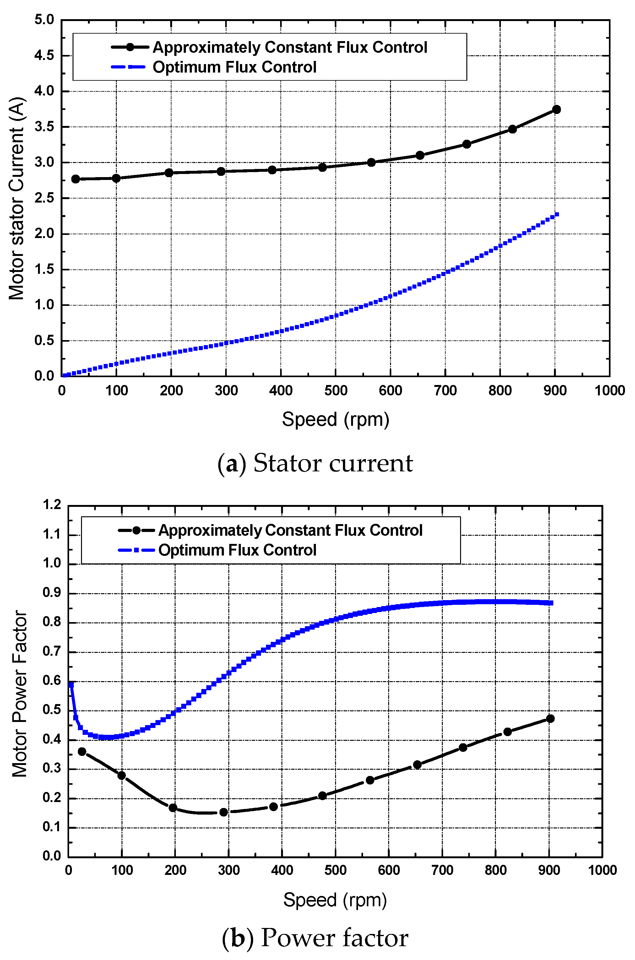Mathematics 11 00731 g007a Mathematics 11 00731 g007a