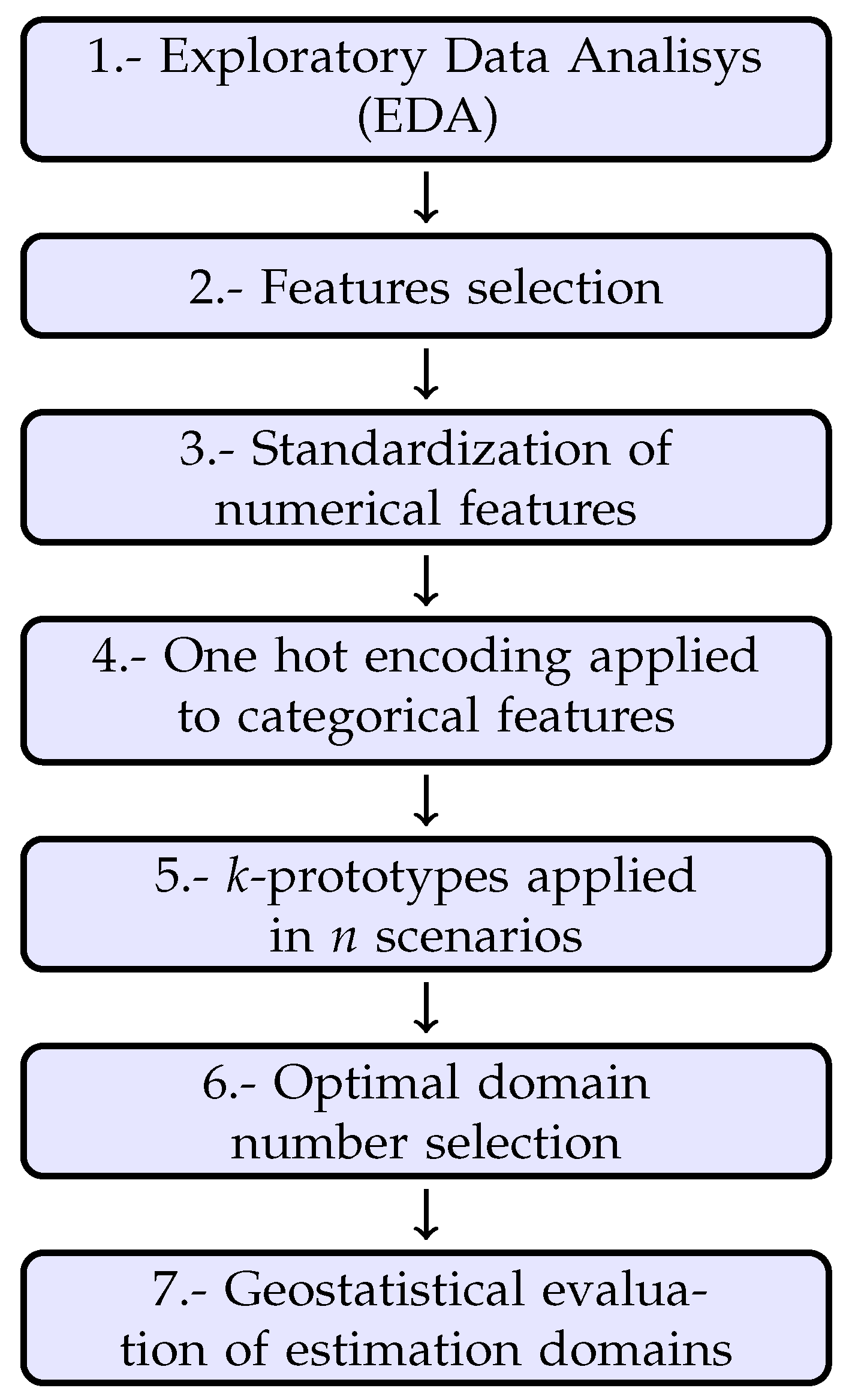 Mathematics Free FullText Application of the kPrototype