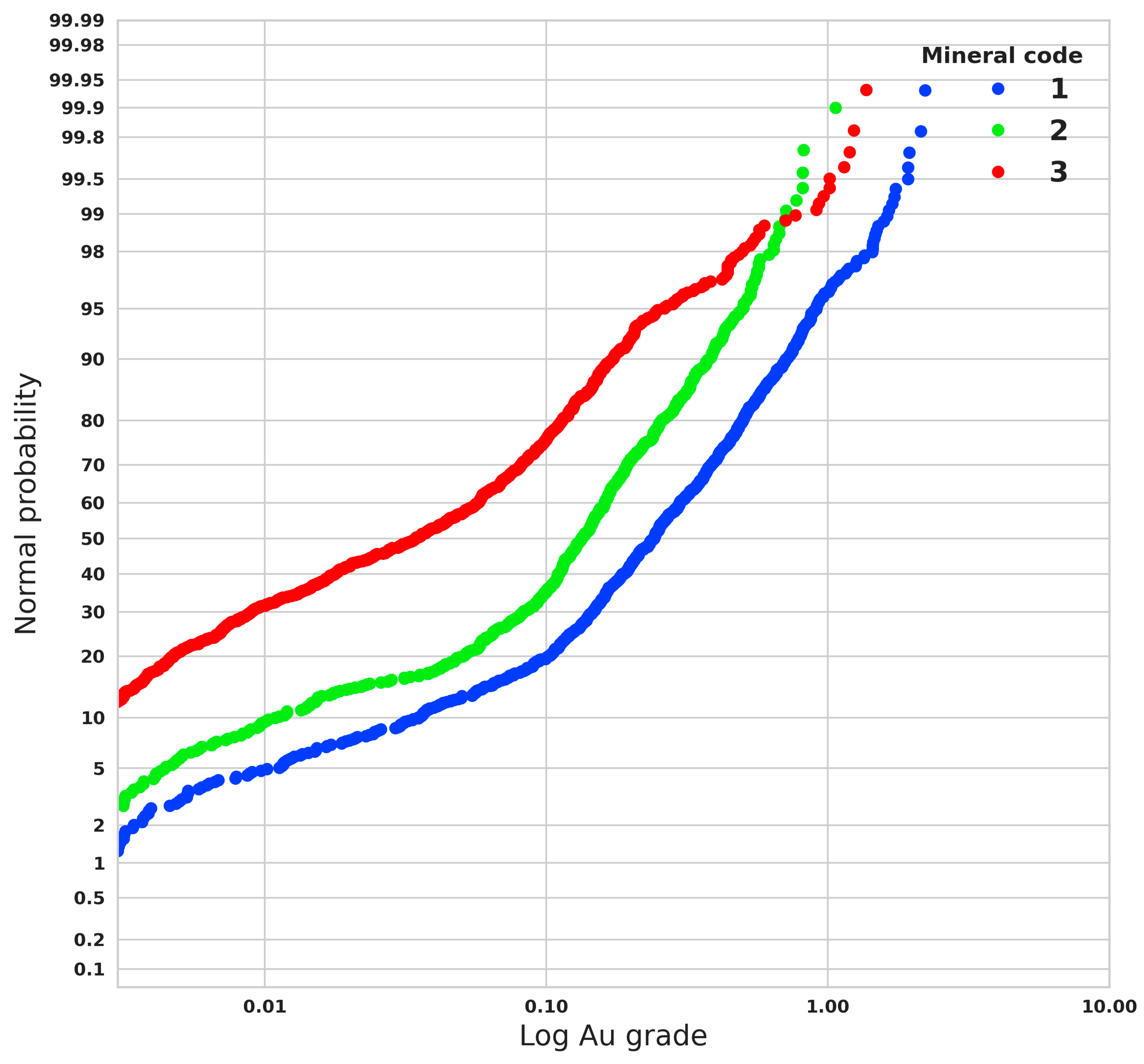 Mathematics 11 00740 g003 550