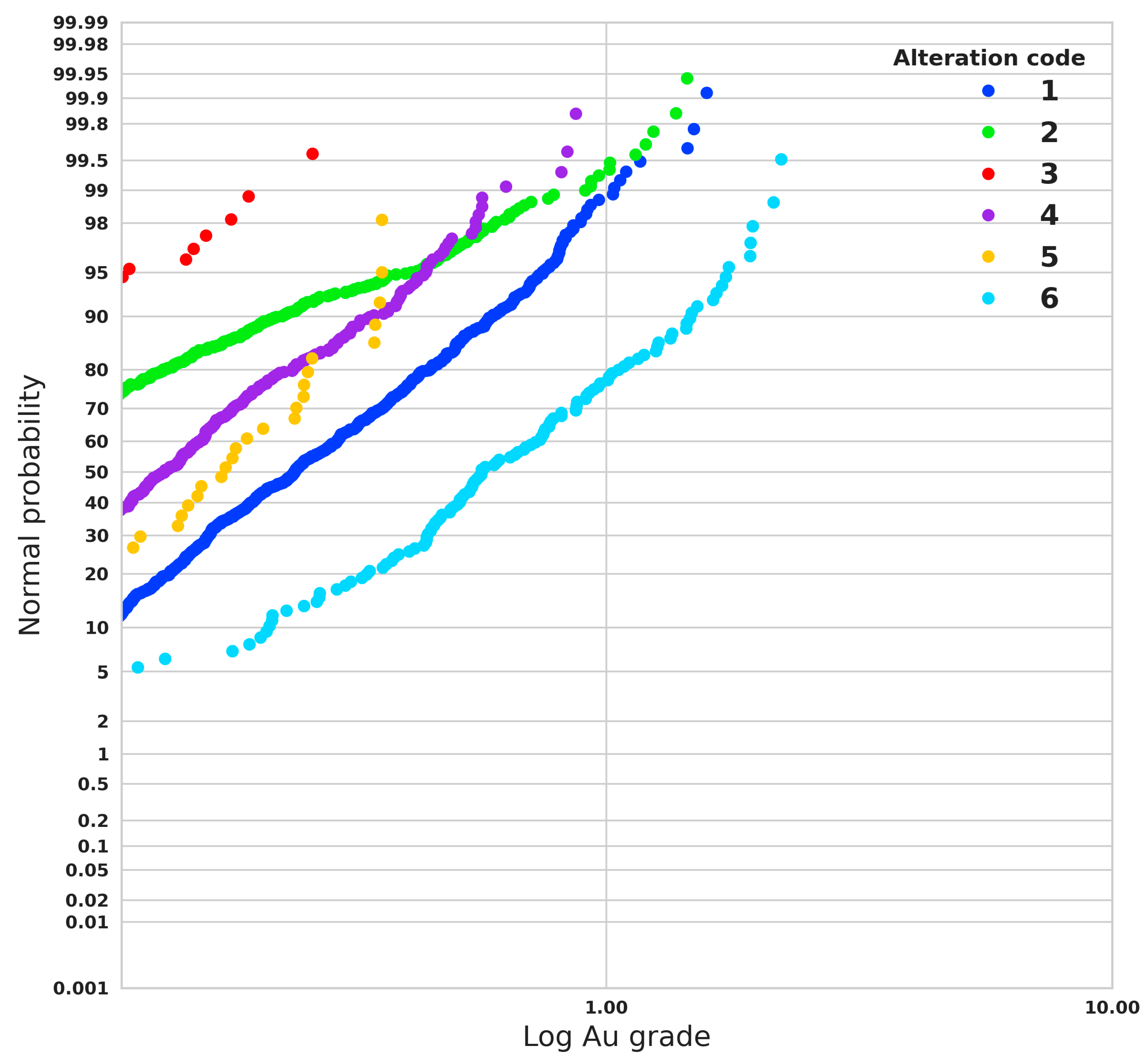 Mathematics 11 00740 g006 550