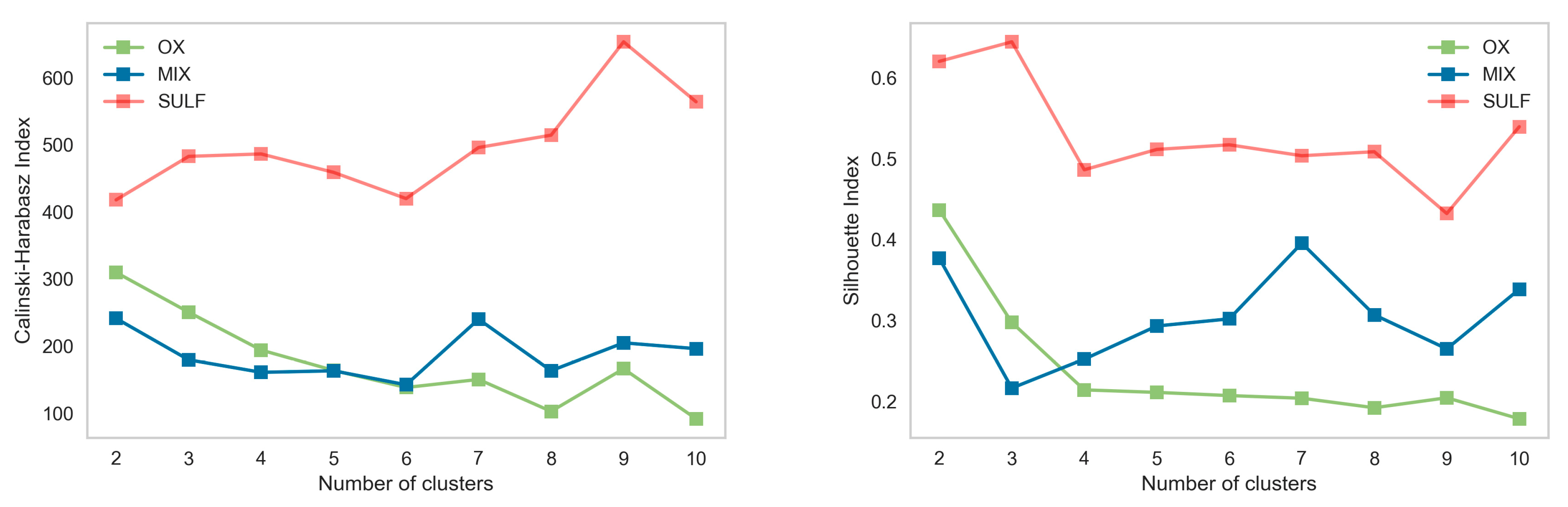 Mathematics 11 00740 g007 550