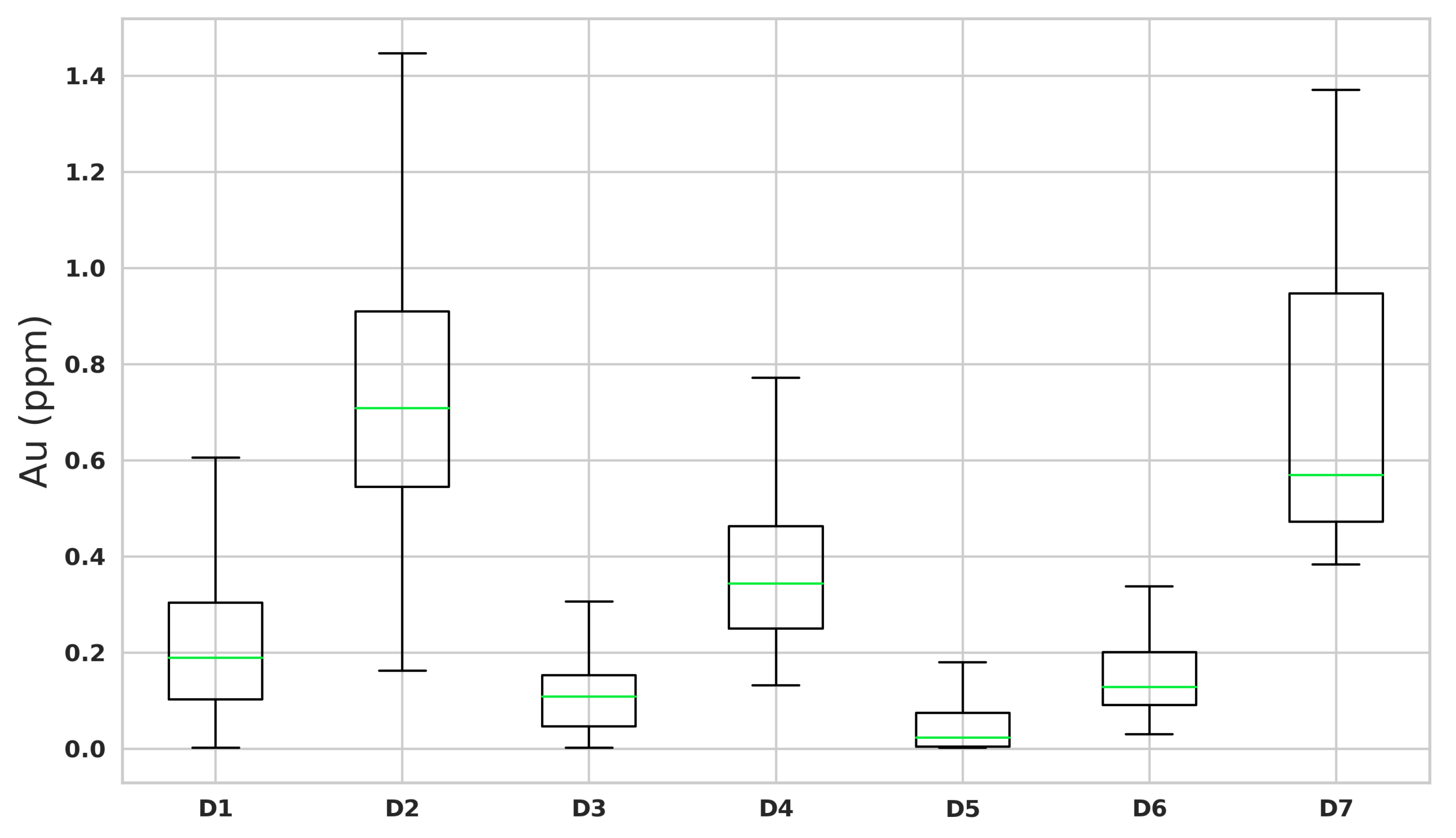 Mathematics 11 00740 g008 550