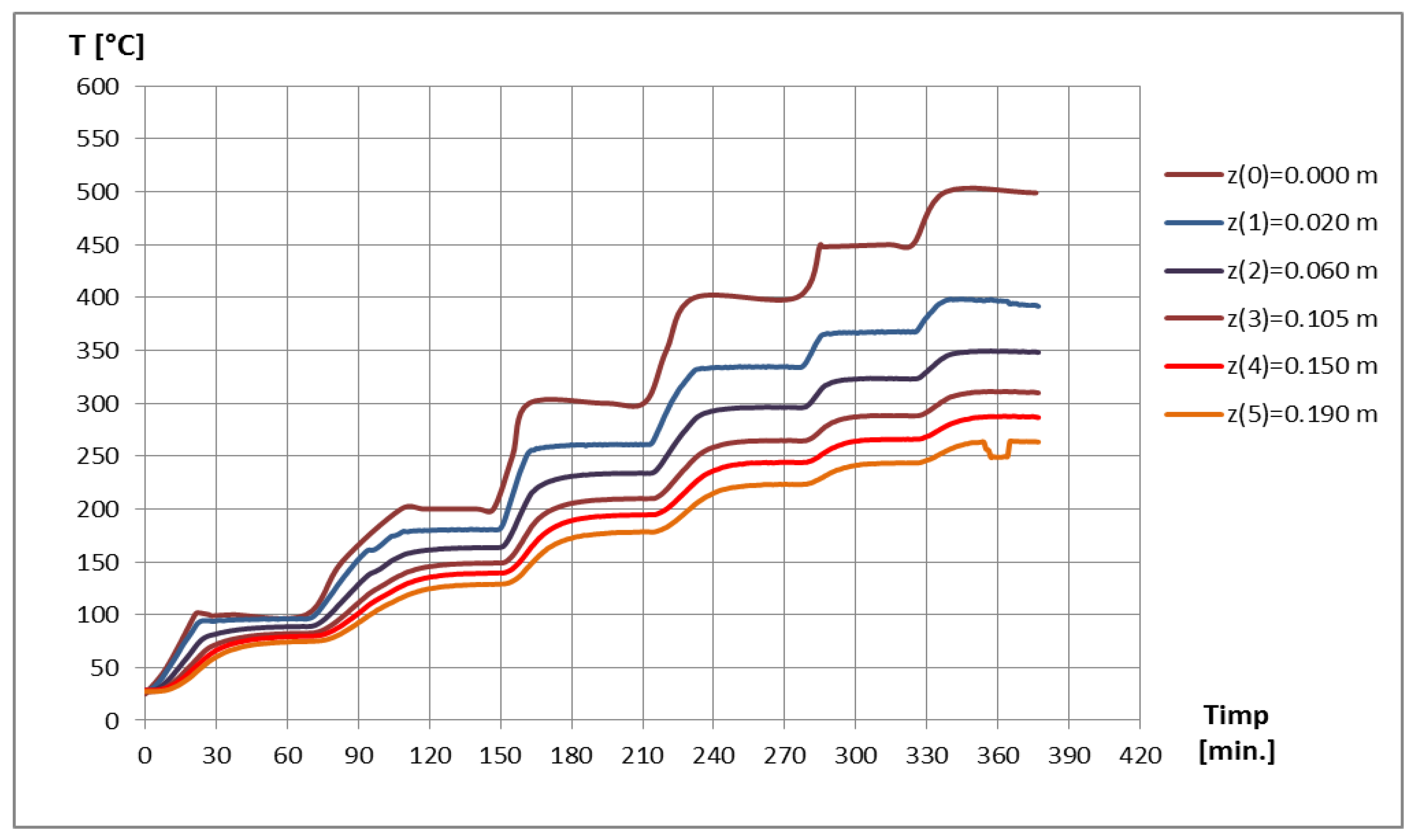 Mathematics 11 00741 g007