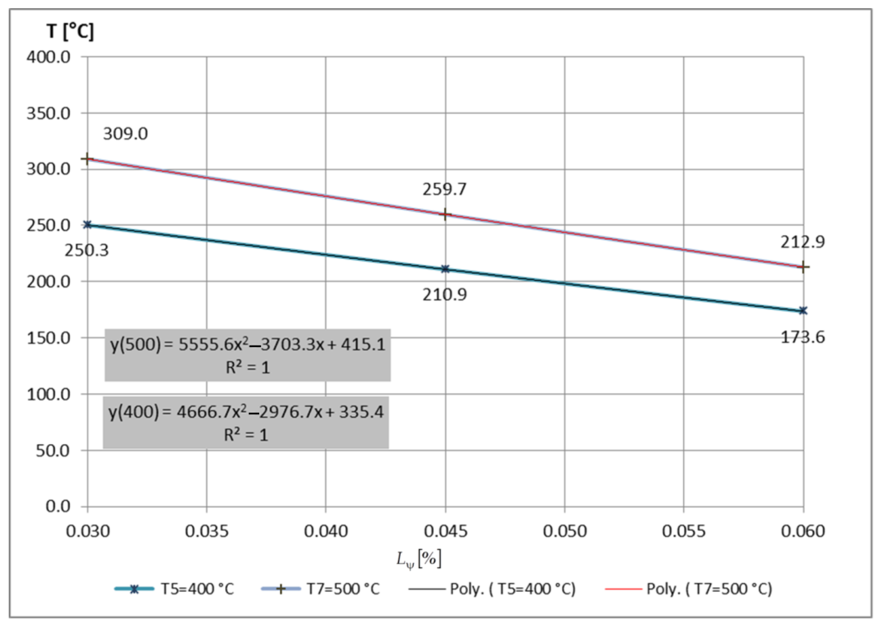 Mathematics 11 00741 g032
