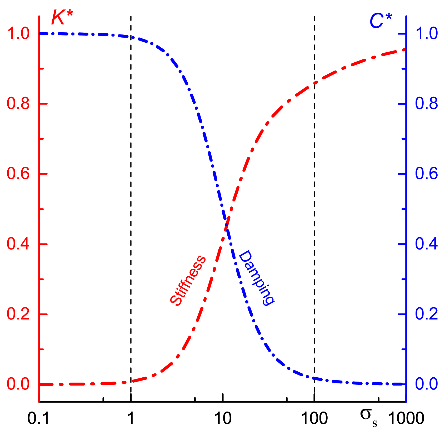 Mathematics 11 00742 g004