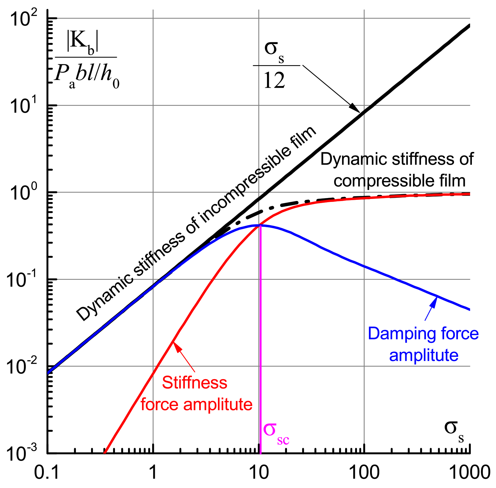Mathematics 11 00742 g005