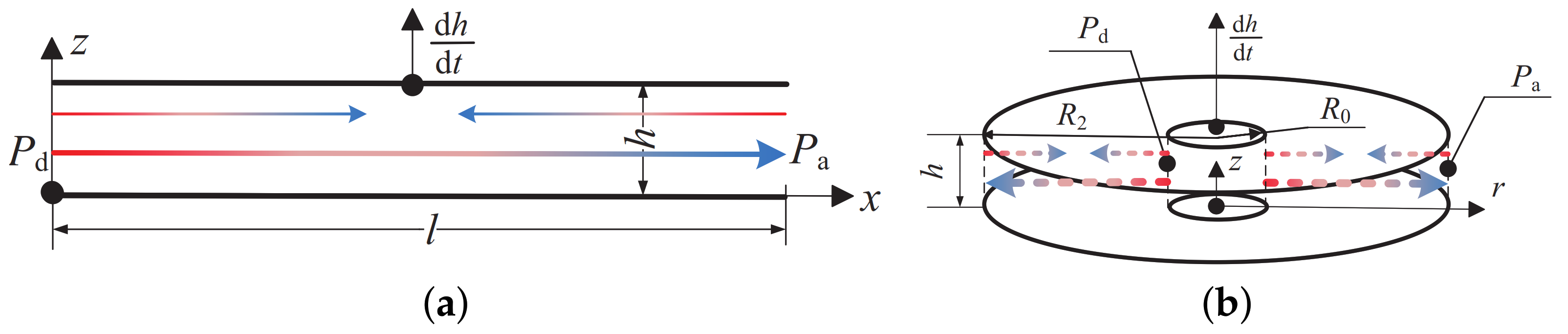 Mathematics 11 00742 g009