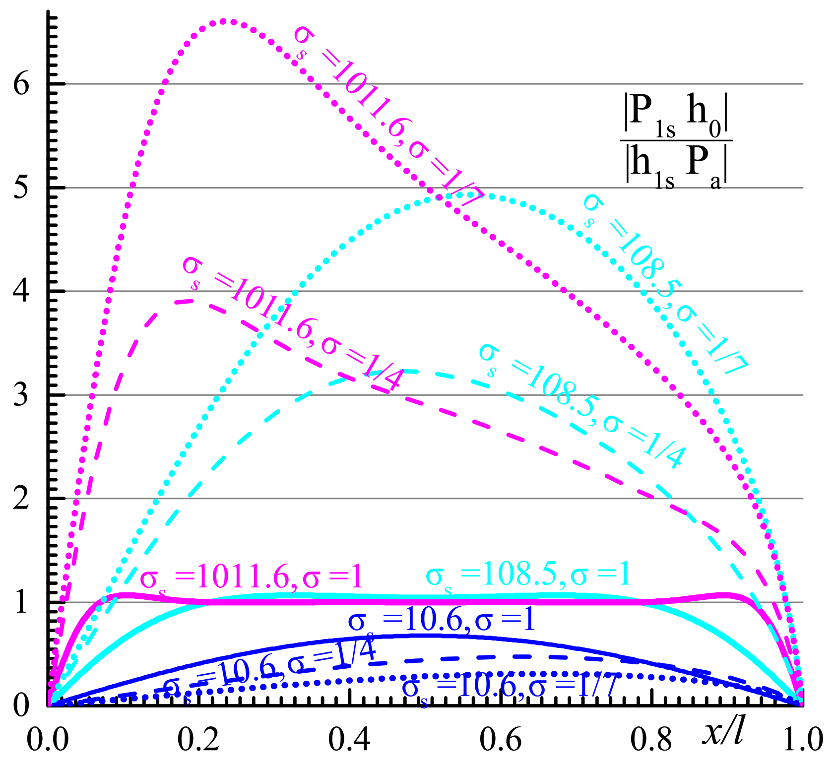 Mathematics 11 00742 g010
