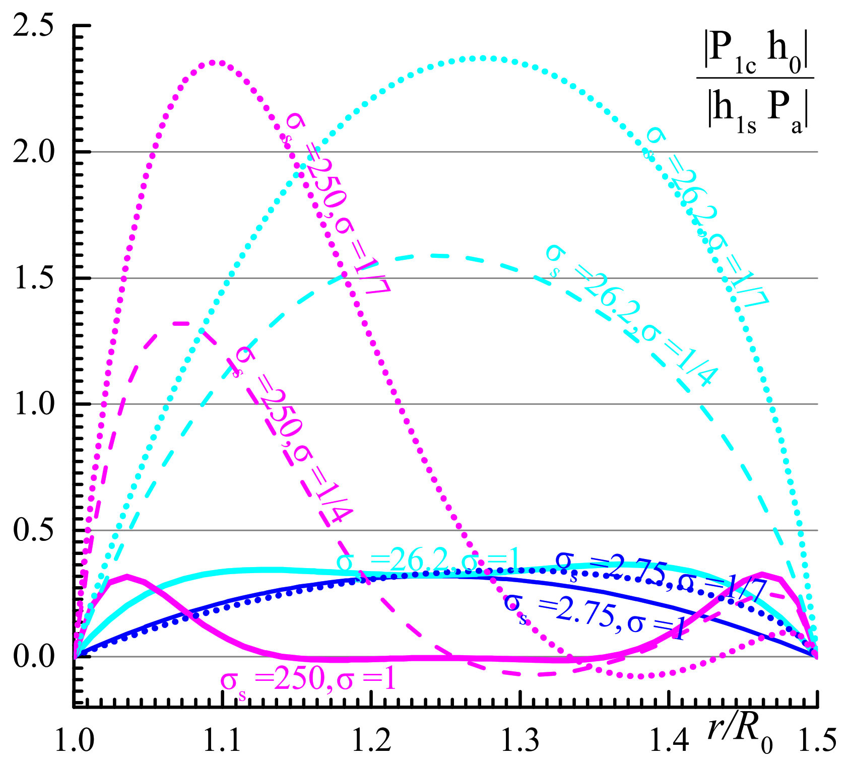 Mathematics 11 00742 g015