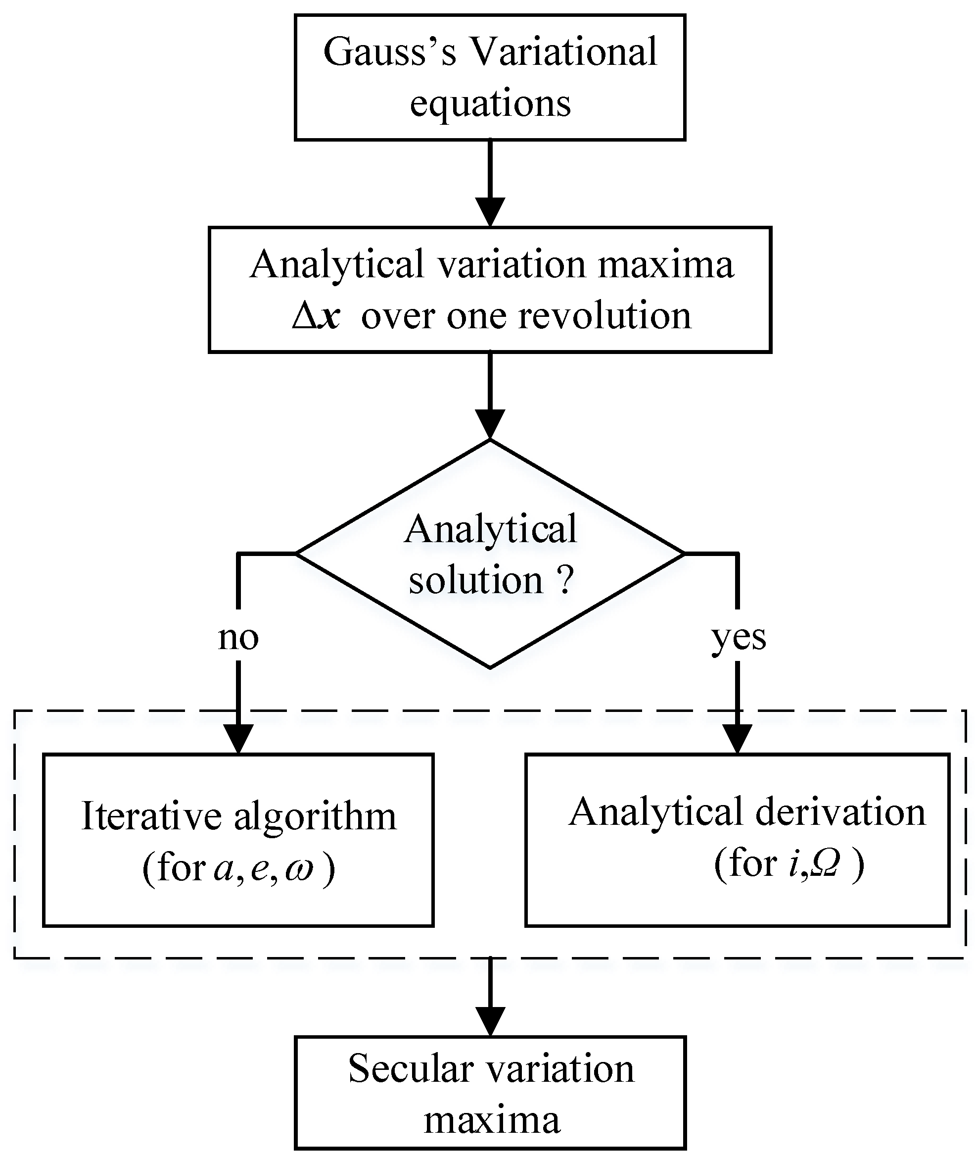 Mathematics 11 00744 g002 Mathematics 11 00744 g002