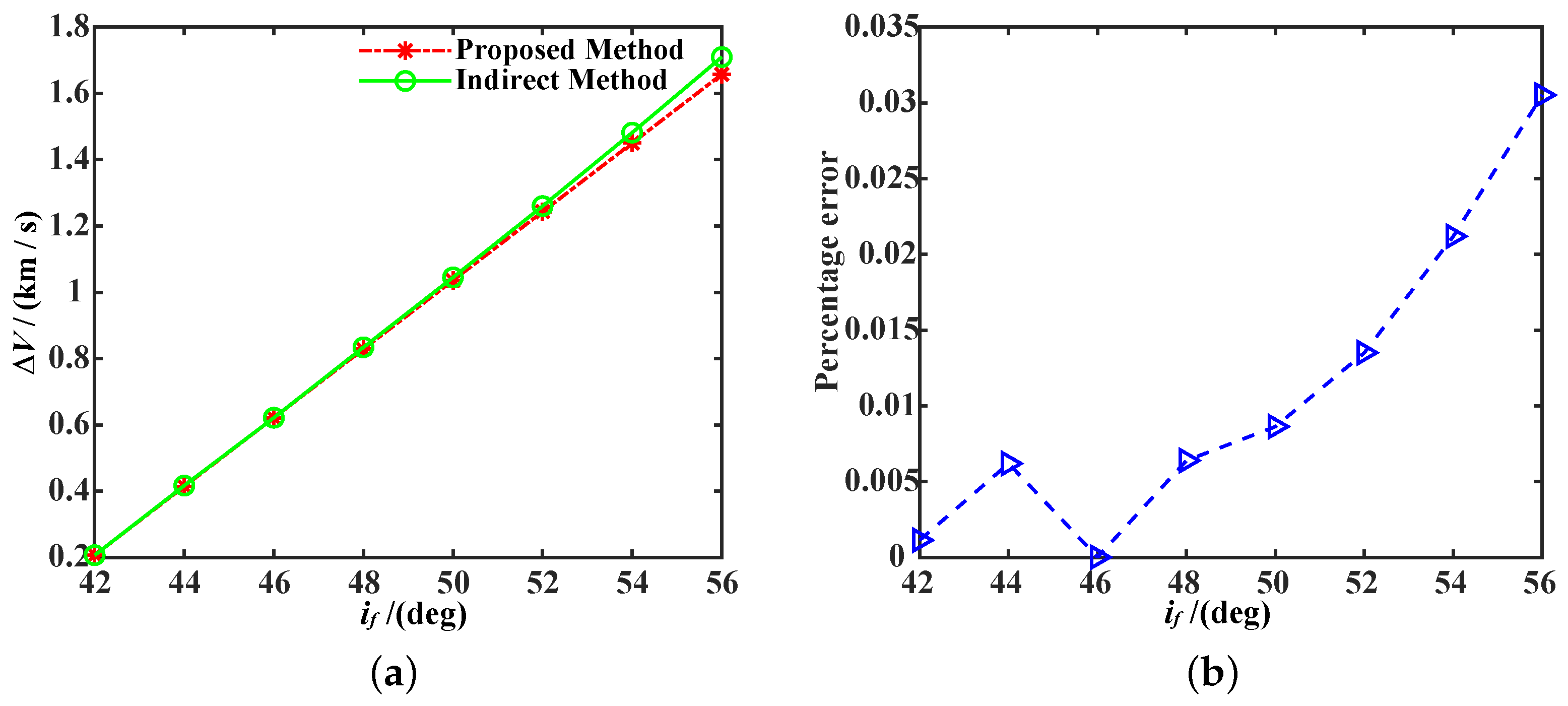 Mathematics 11 00744 g004 Mathematics 11 00744 g004
