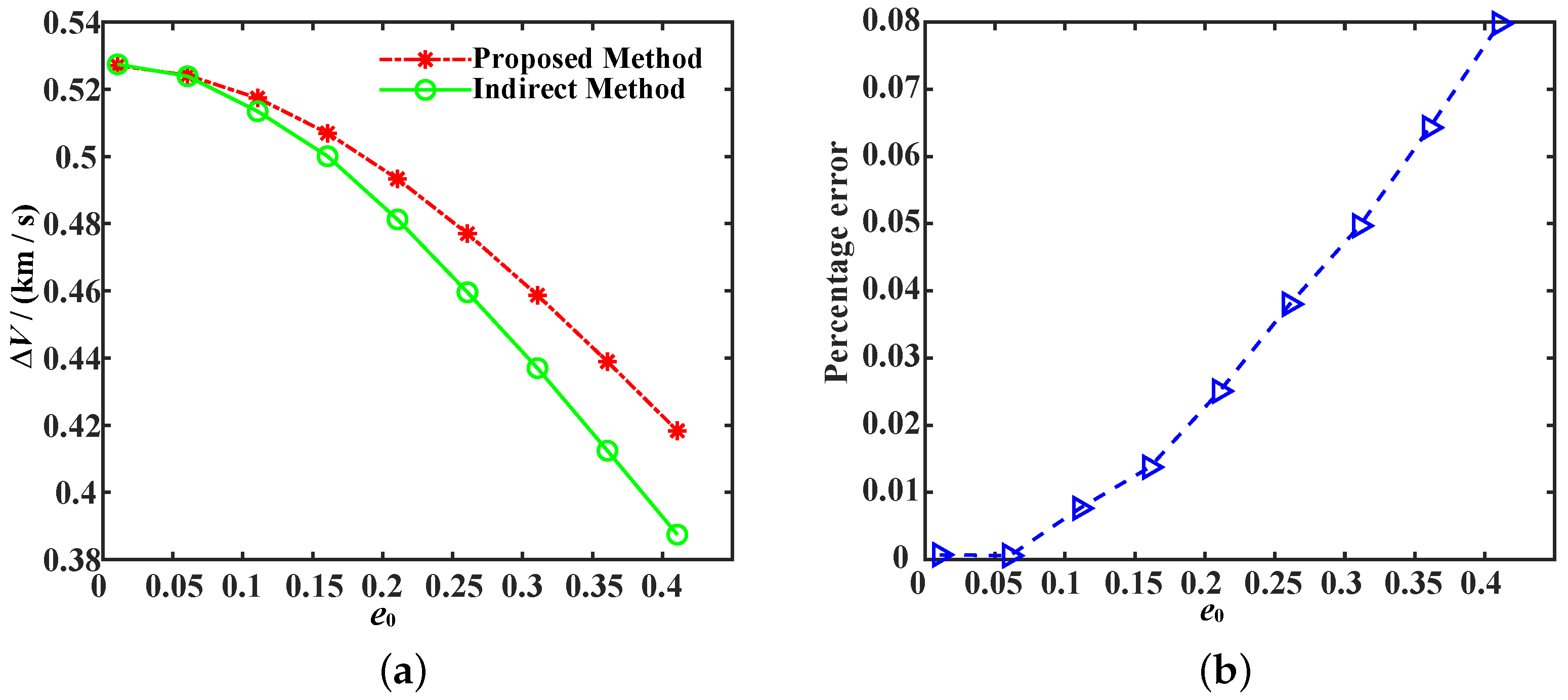 Mathematics 11 00744 g005 Mathematics 11 00744 g005