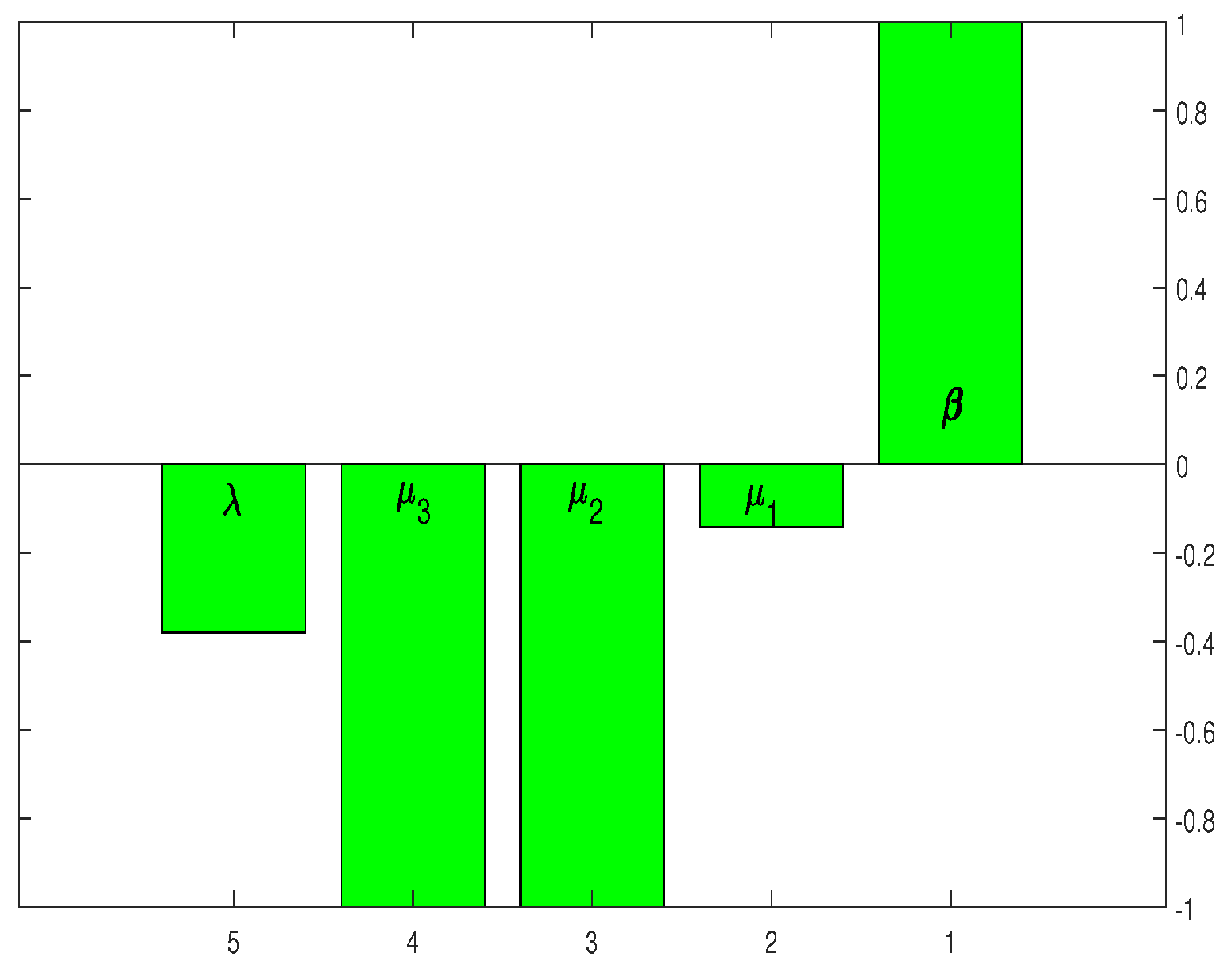Mathematics 11 00751 g002