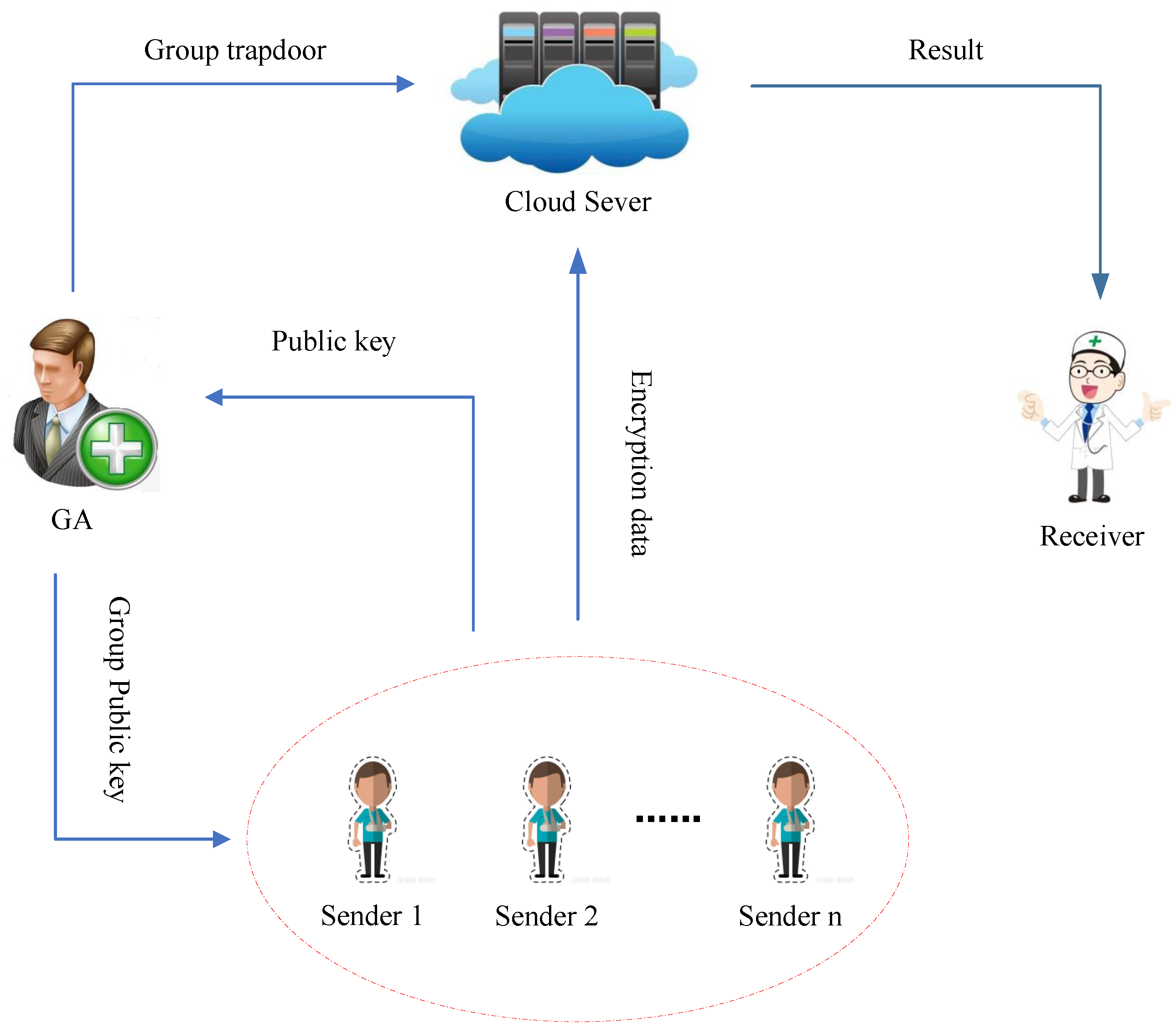 Mathematics 11 00754 g002 Mathematics 11 00754 g002