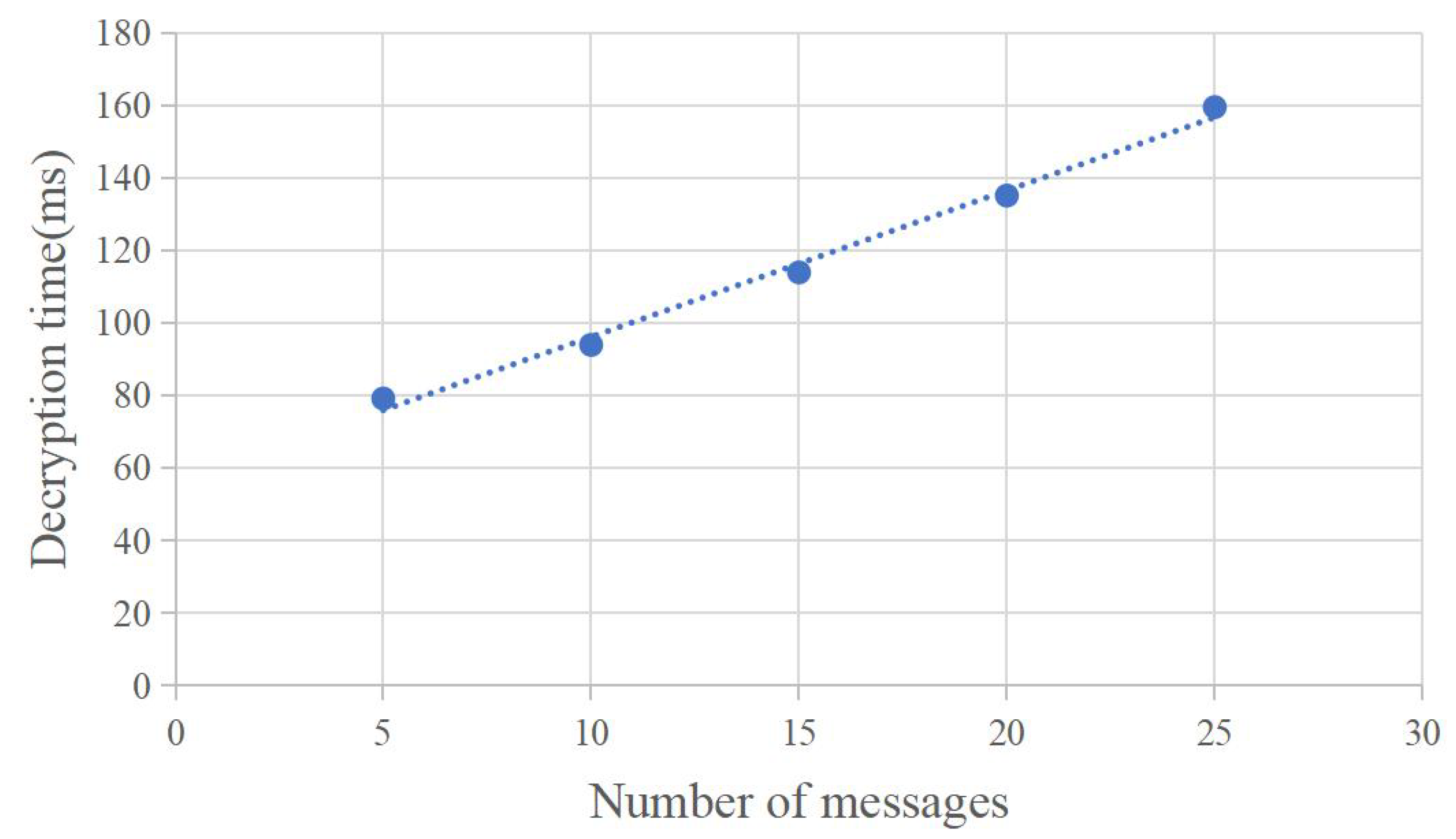 Mathematics 11 00754 g004 Mathematics 11 00754 g004