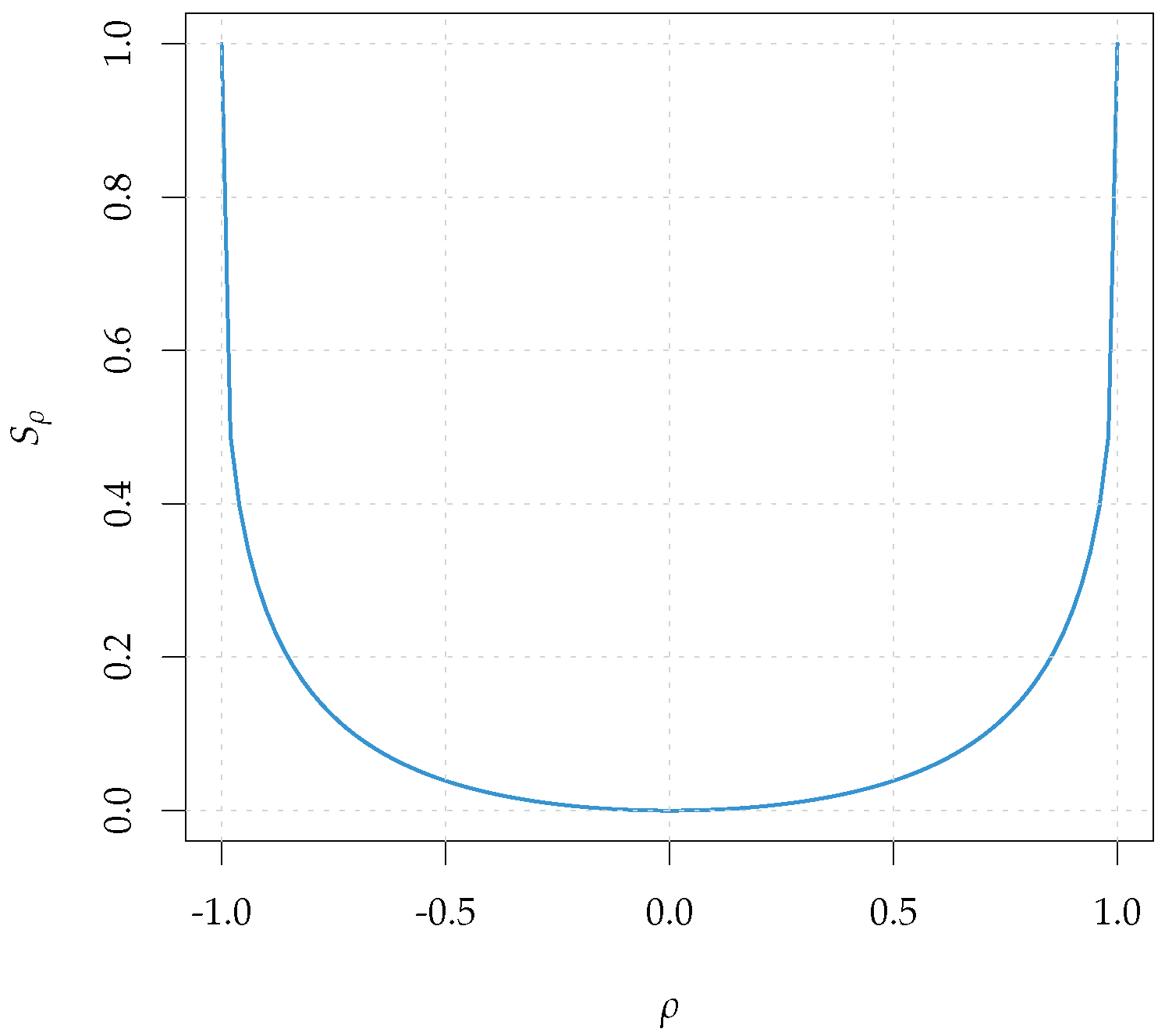 Mathematics 11 00757 g001