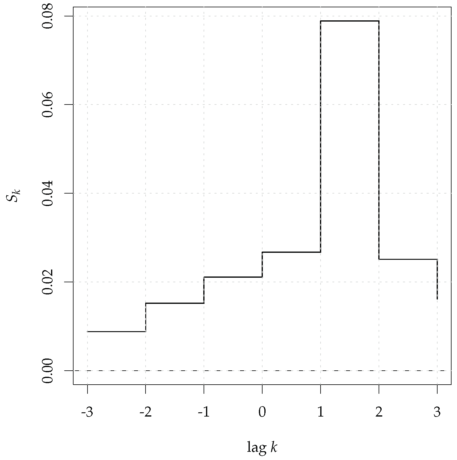 Mathematics 11 00757 g002