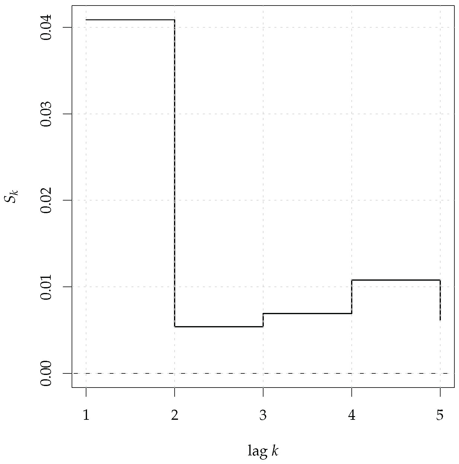 Mathematics 11 00757 g003