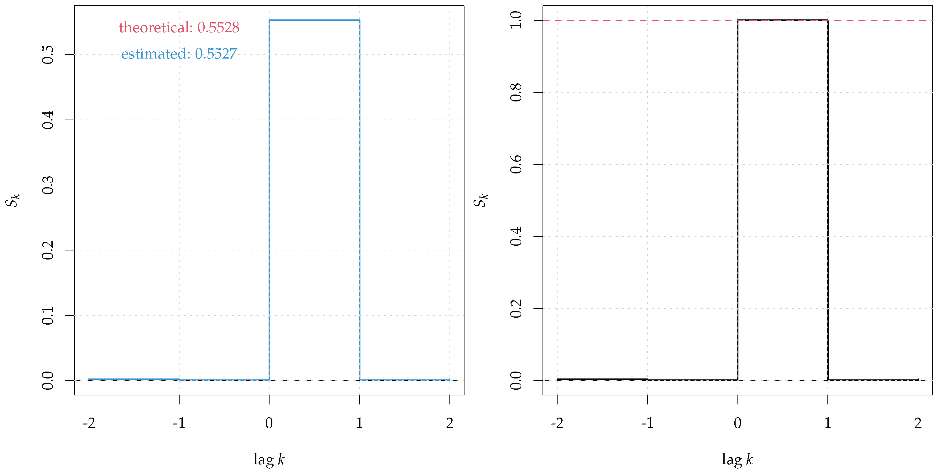 Mathematics 11 00757 g004