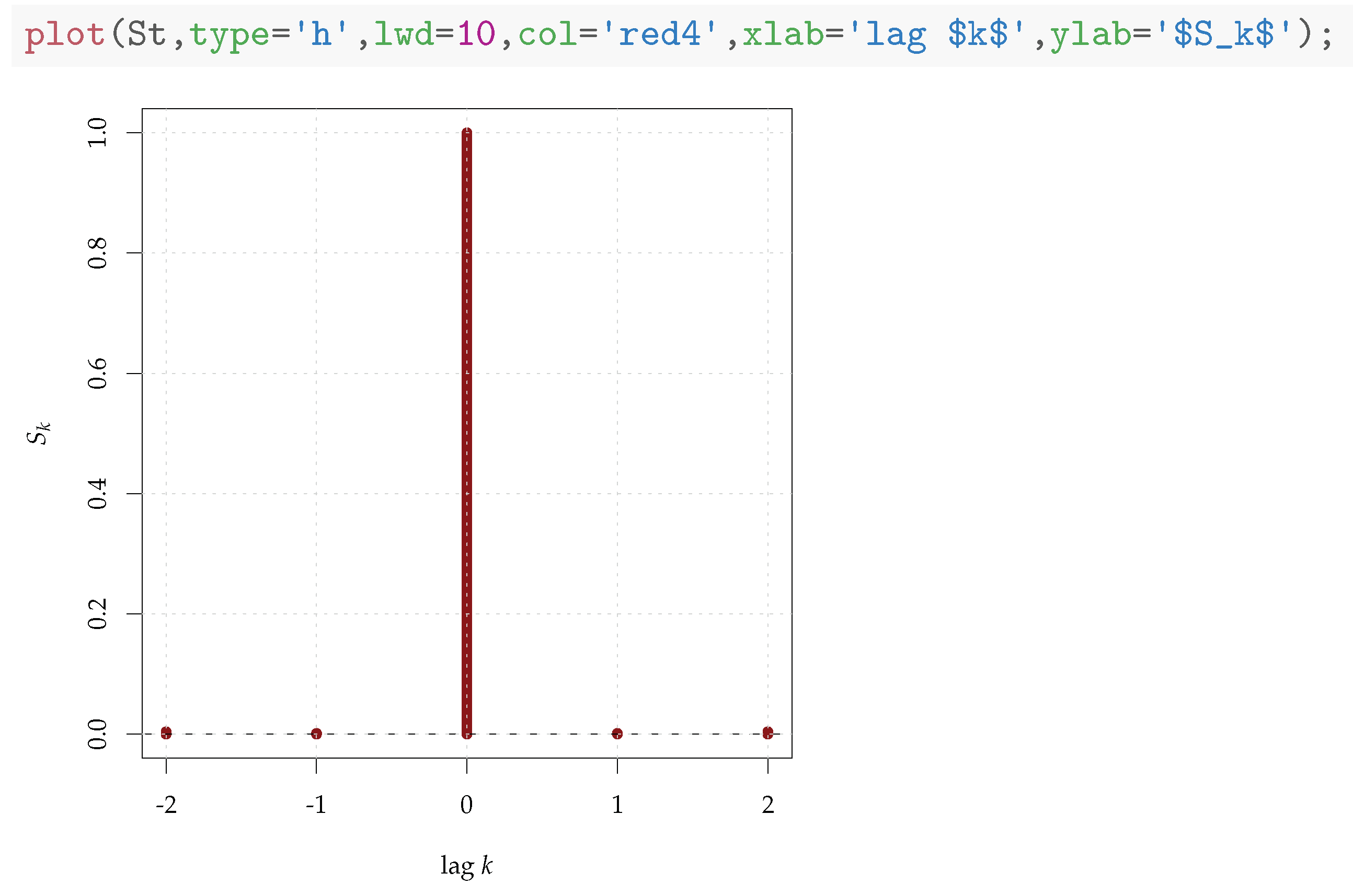 Mathematics 11 00757 g005