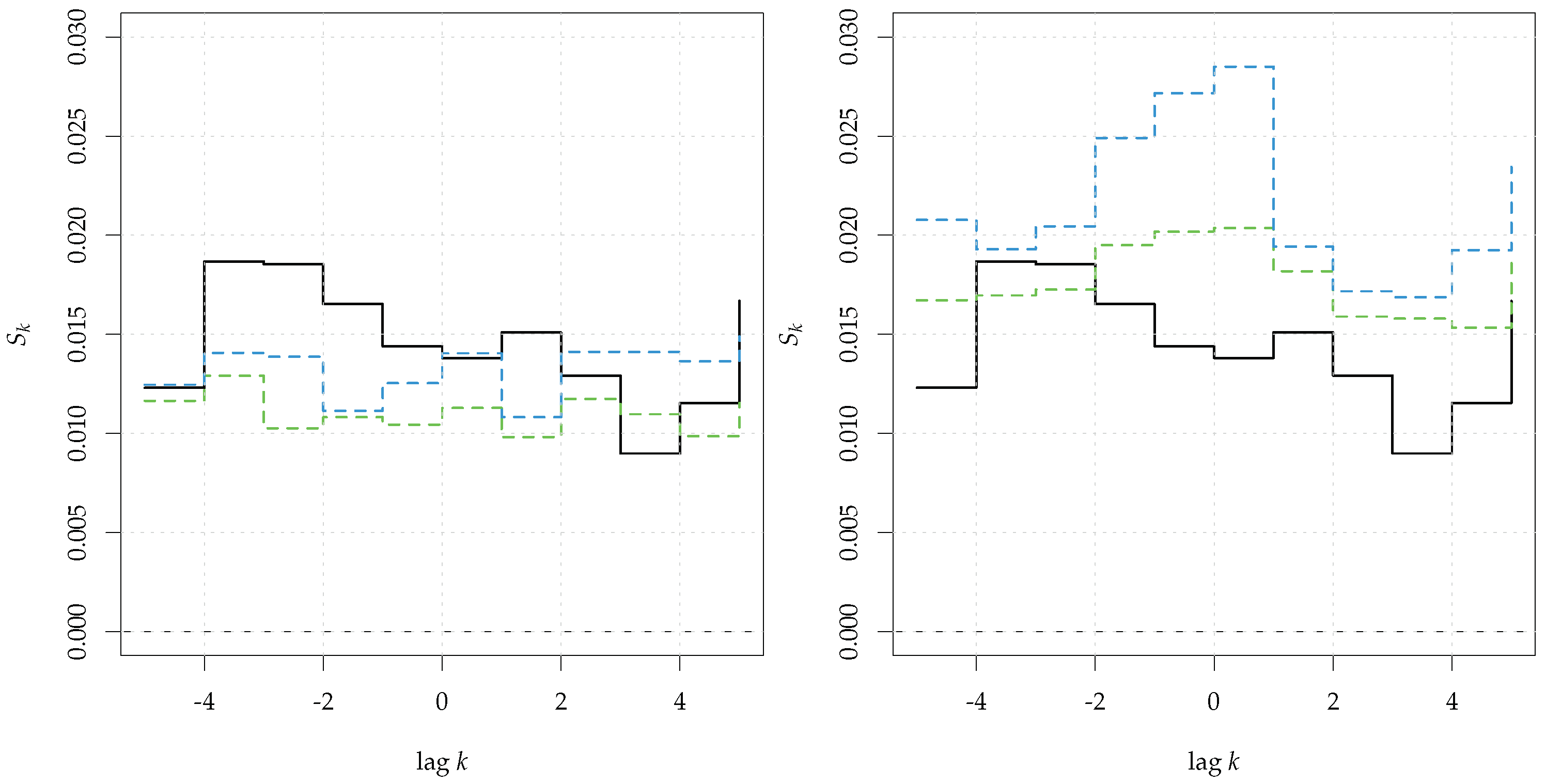 Mathematics 11 00757 g007