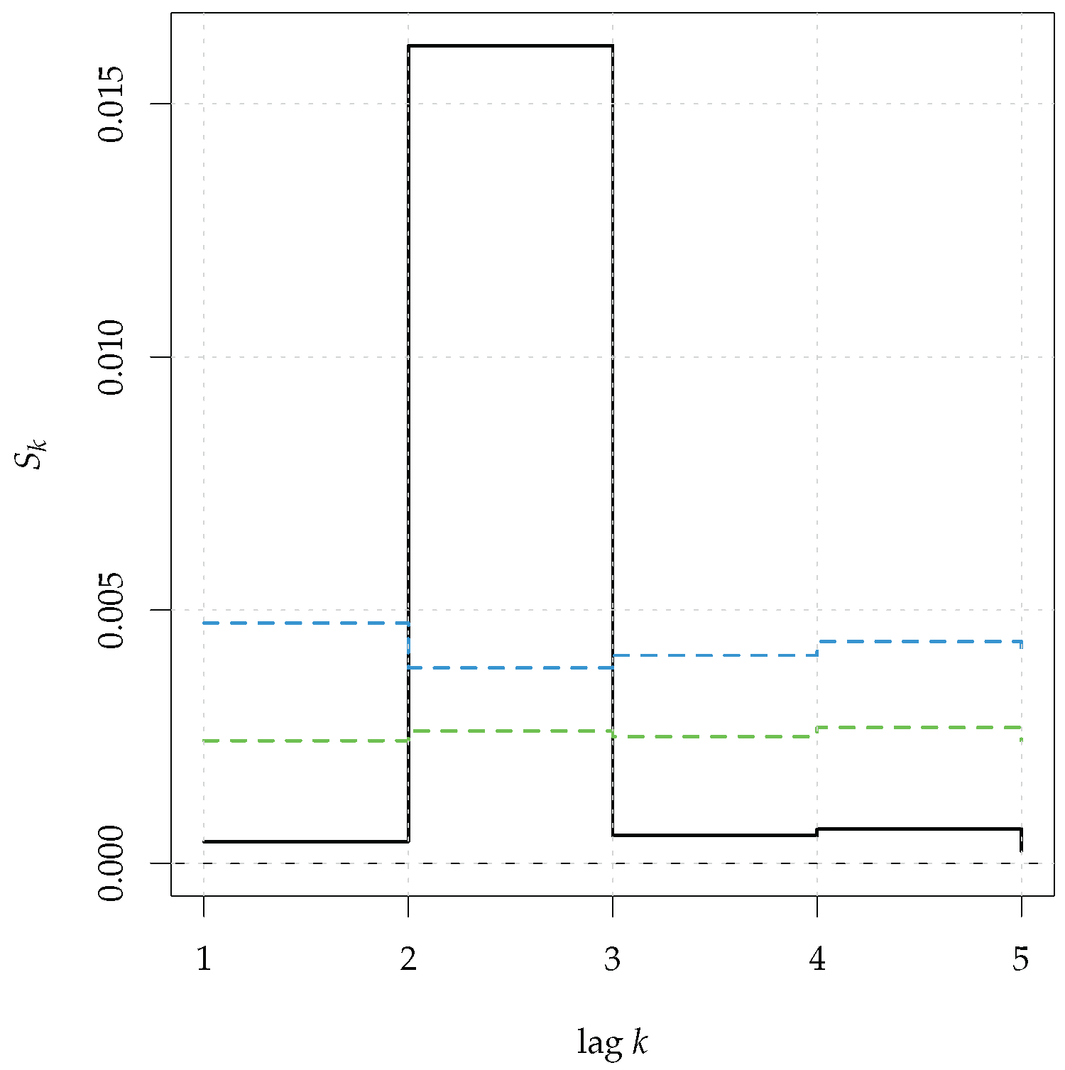 Mathematics 11 00757 g008