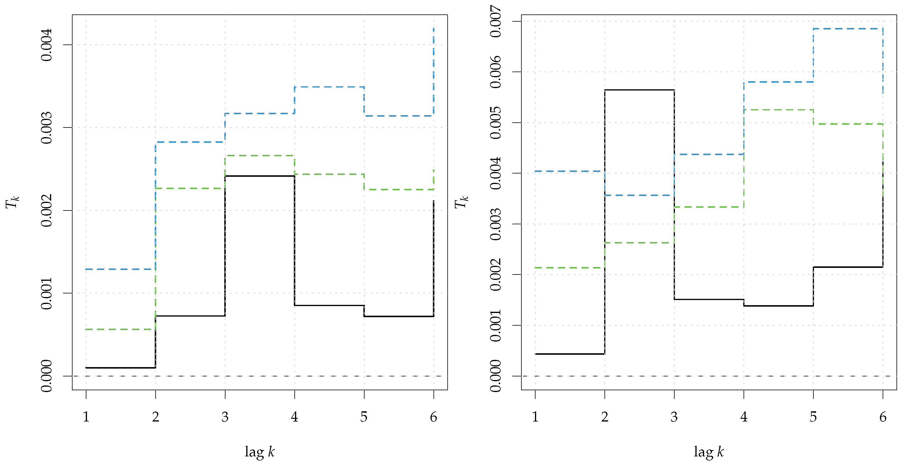 Mathematics 11 00757 g010
