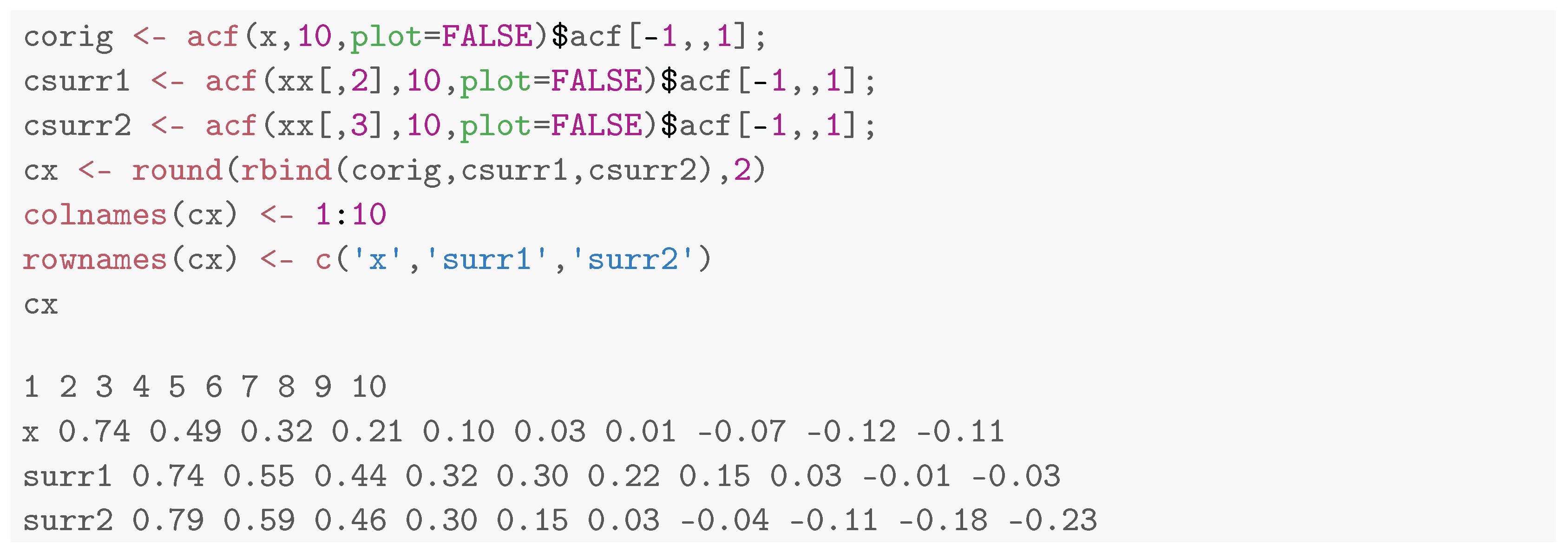 Mathematics 11 00757 i022