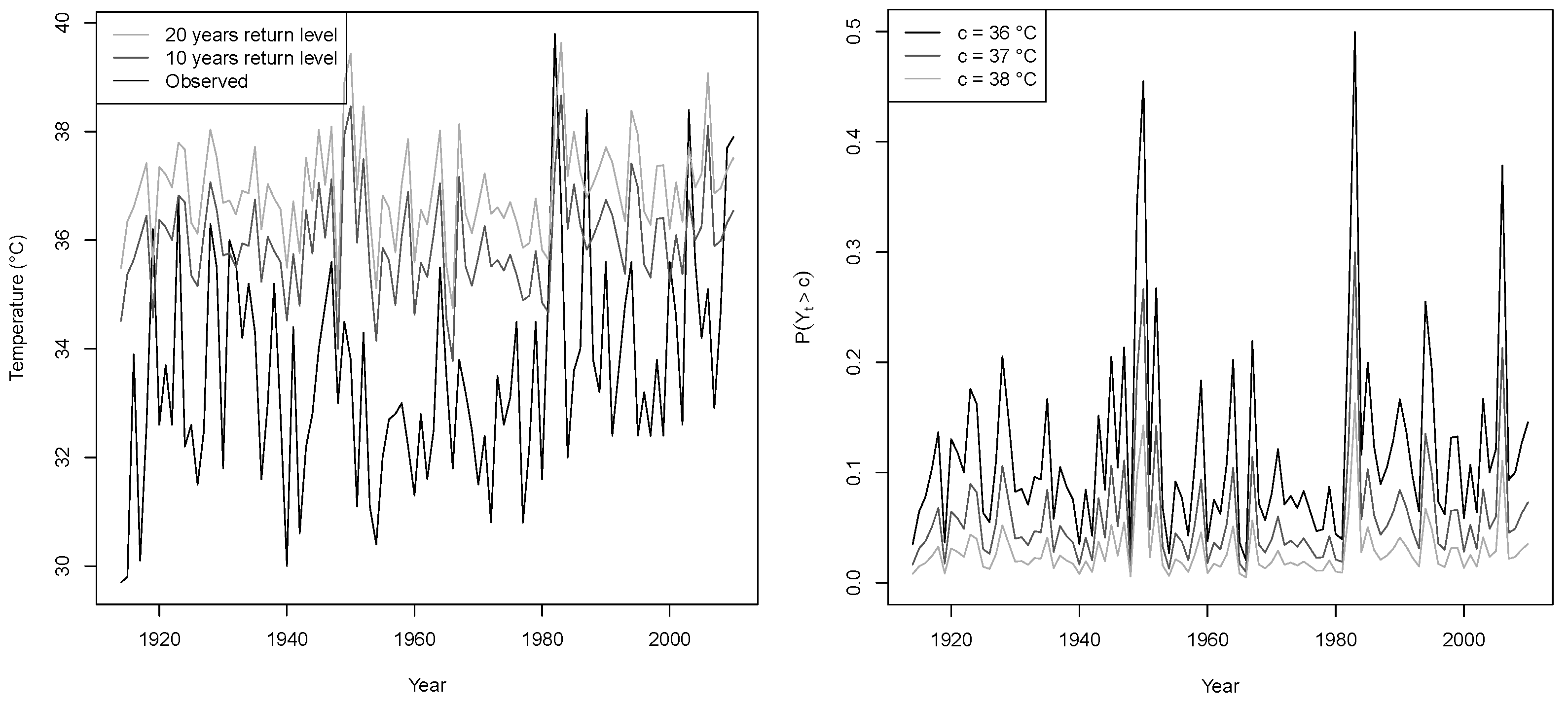 Mathematics 11 00759 g004