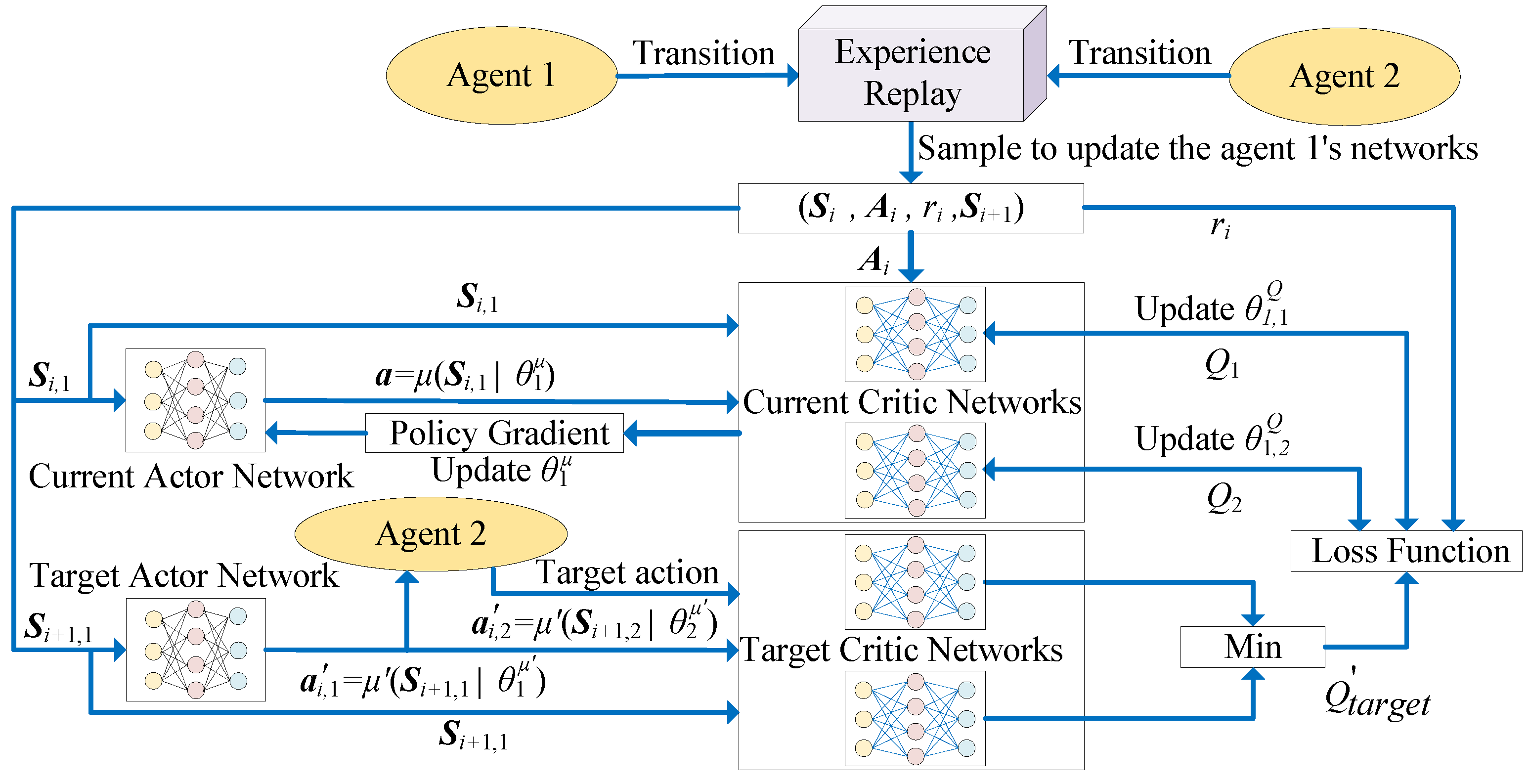 Mathematics 11 00760 g003