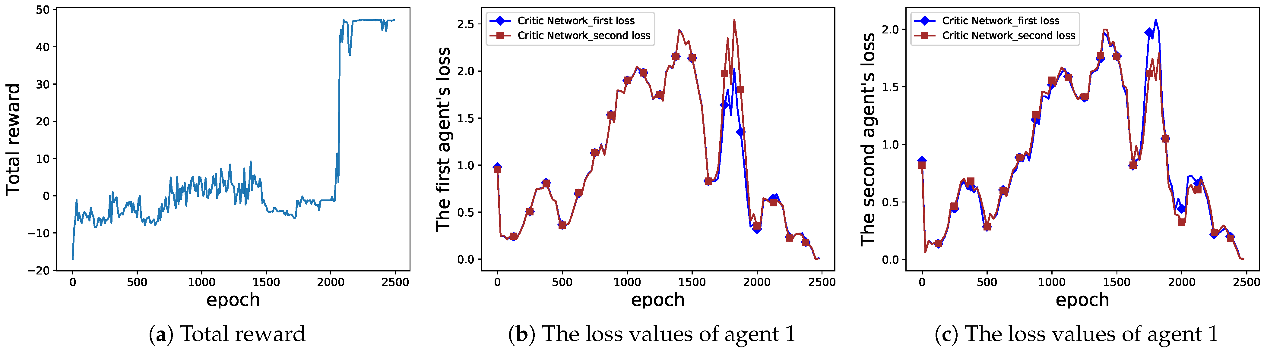 Mathematics 11 00760 g004