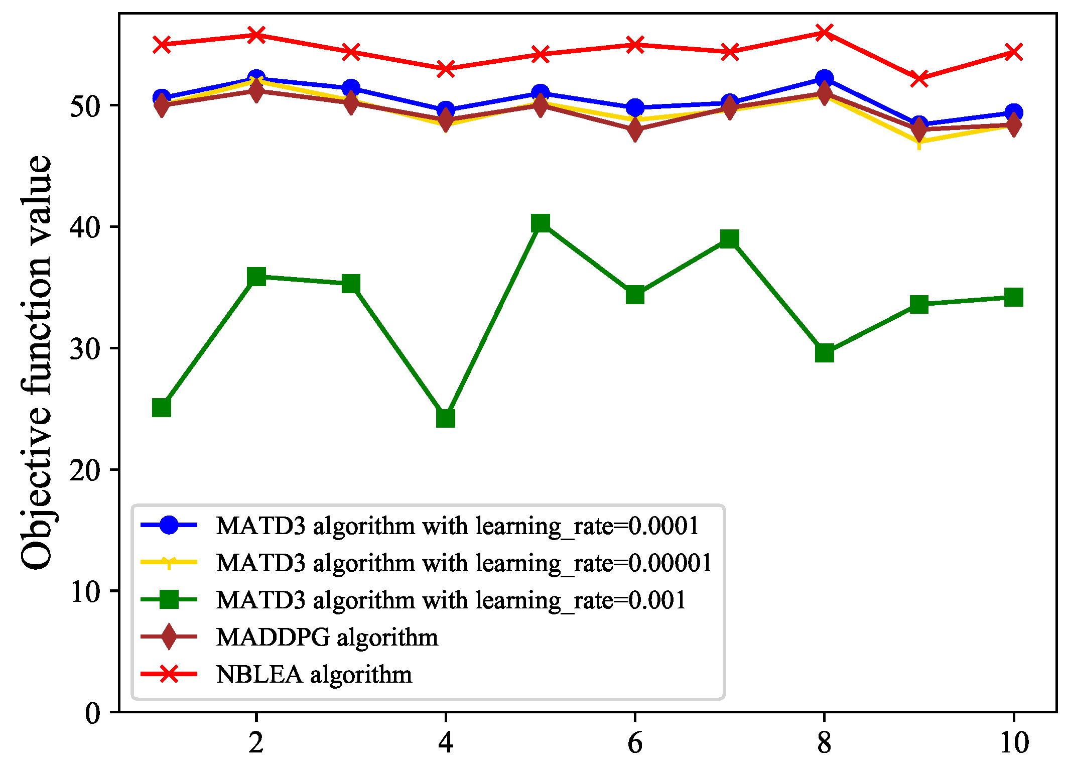 Mathematics 11 00760 g005