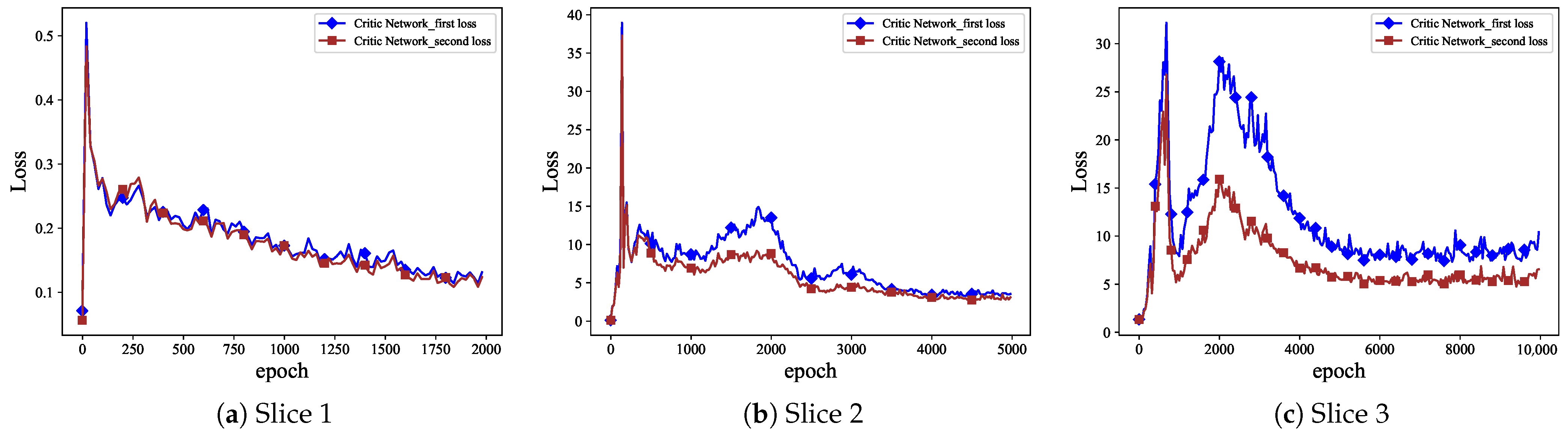 Mathematics 11 00760 g007