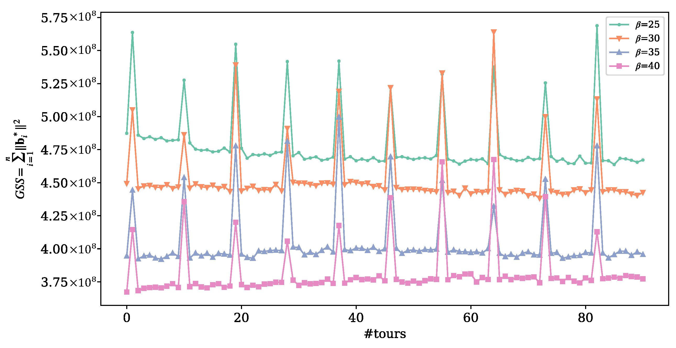 Mathematics 11 00766 g001