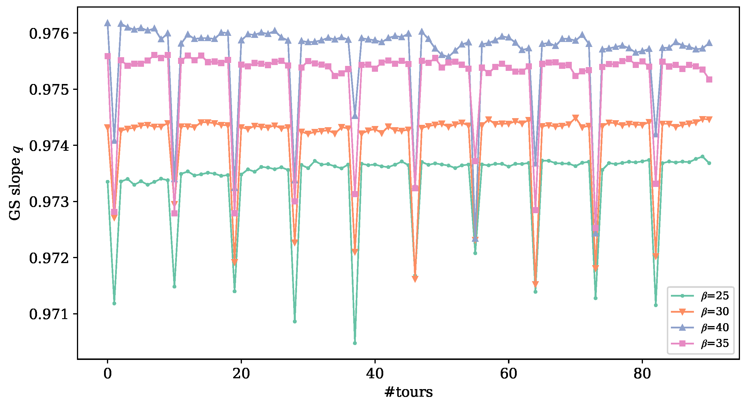 Mathematics 11 00766 g002