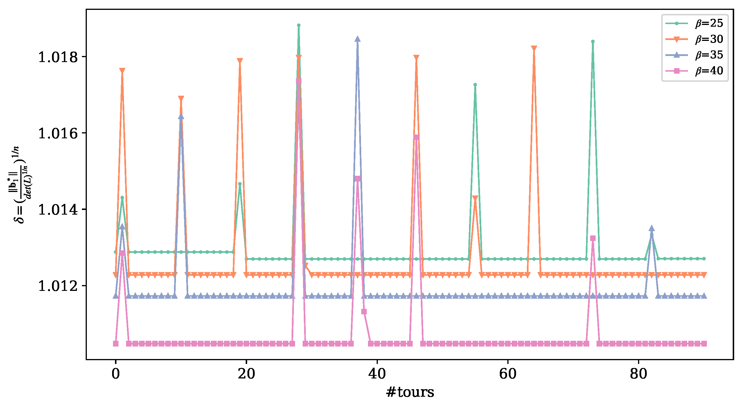 Mathematics 11 00766 g003
