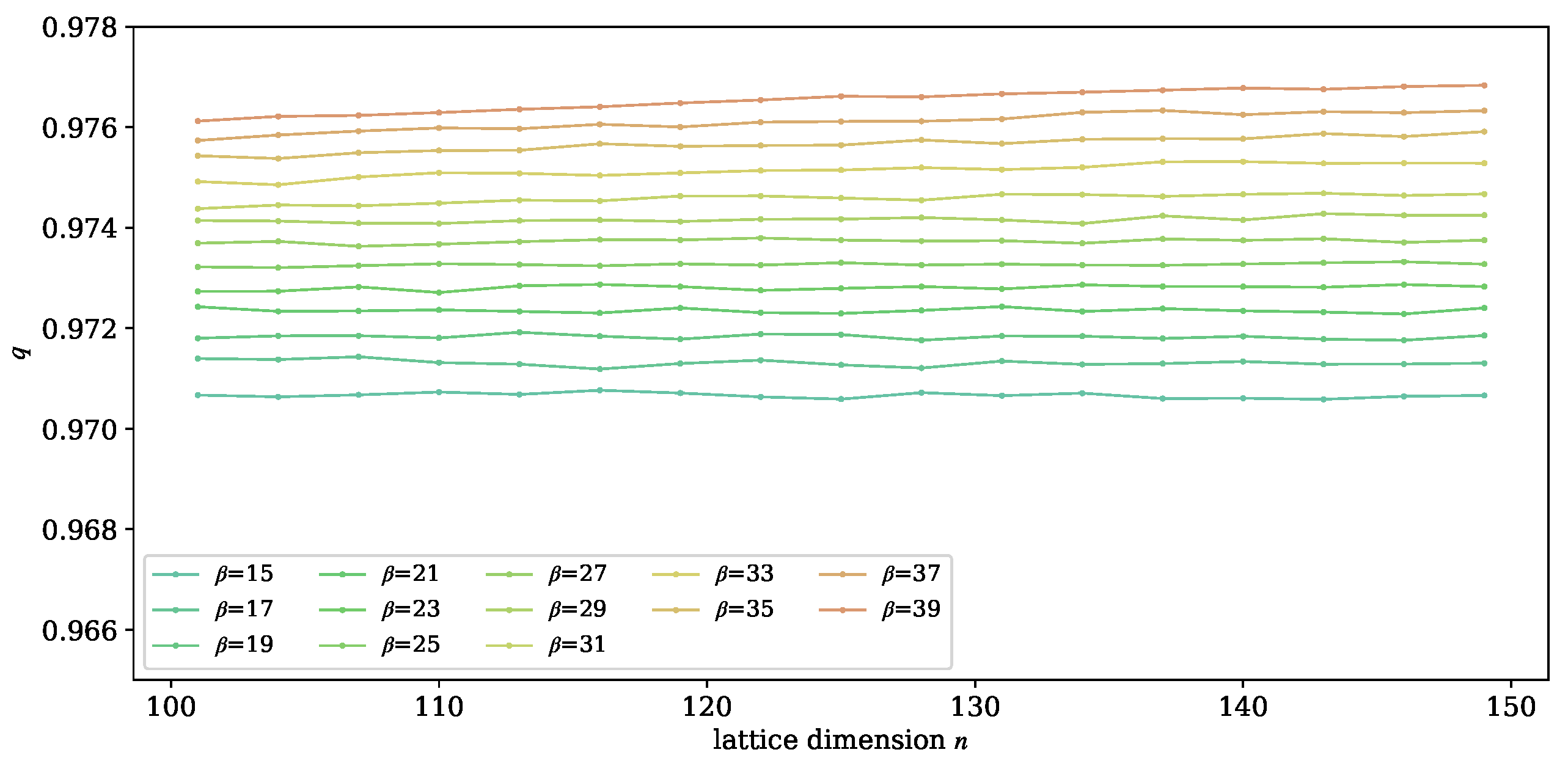 Mathematics 11 00766 g004