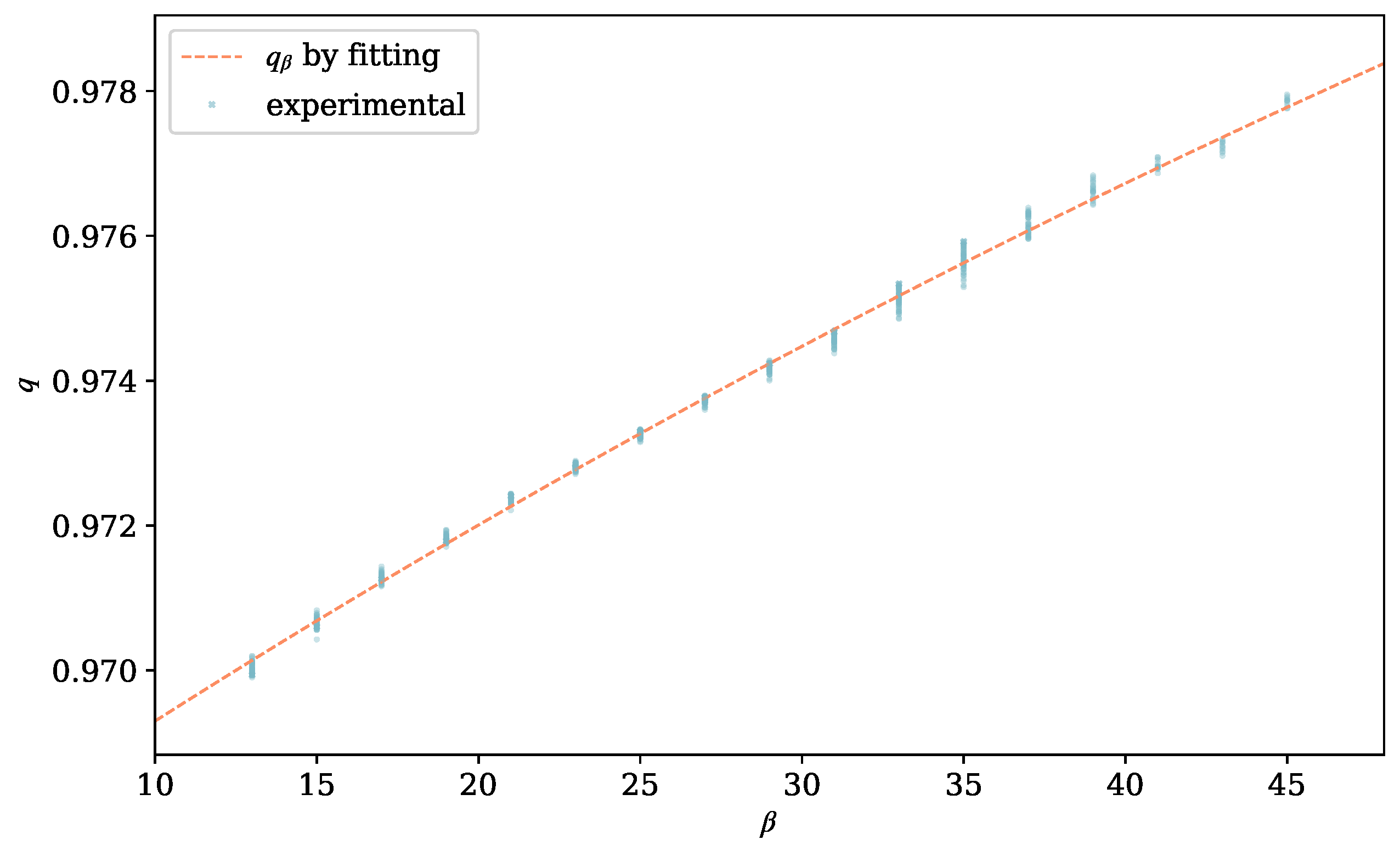 Mathematics 11 00766 g005