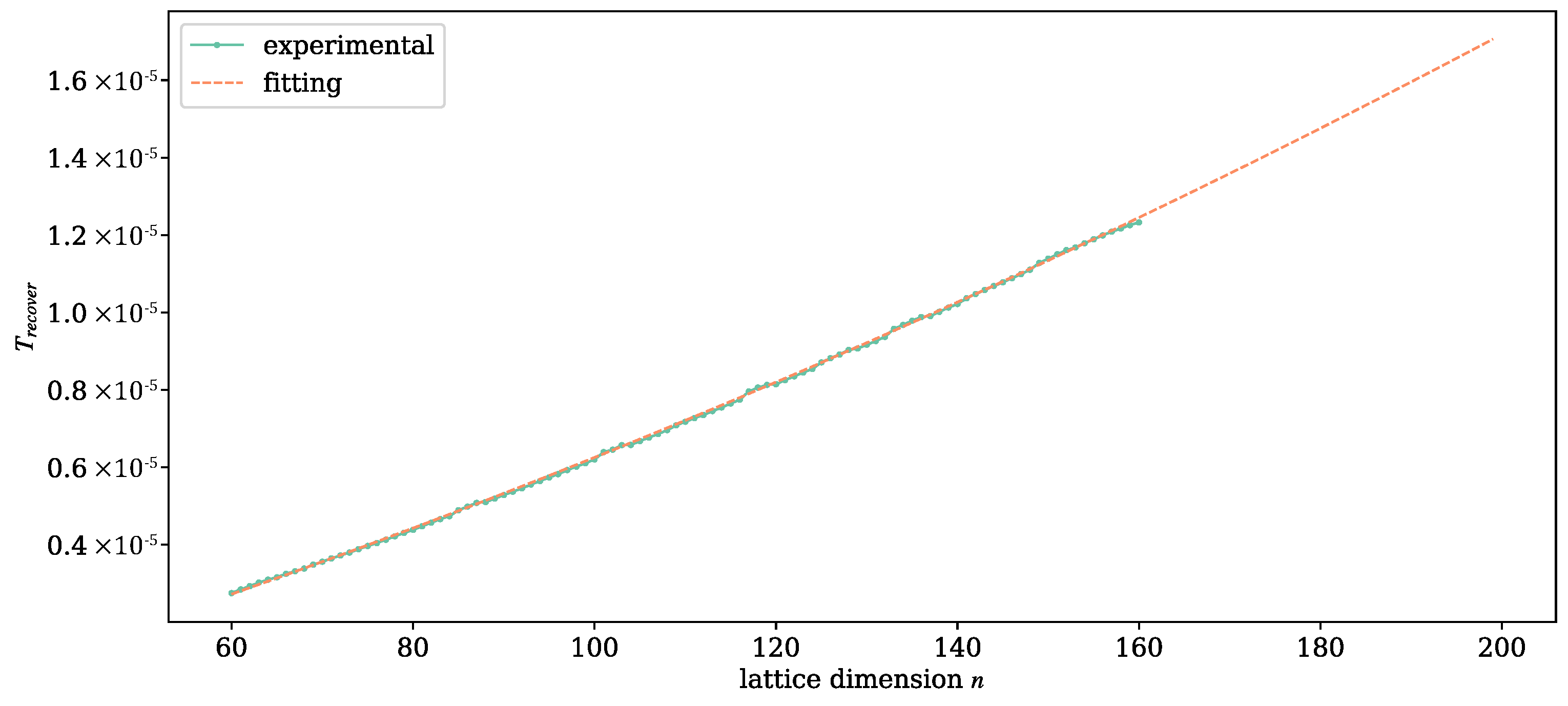 Mathematics 11 00766 g006