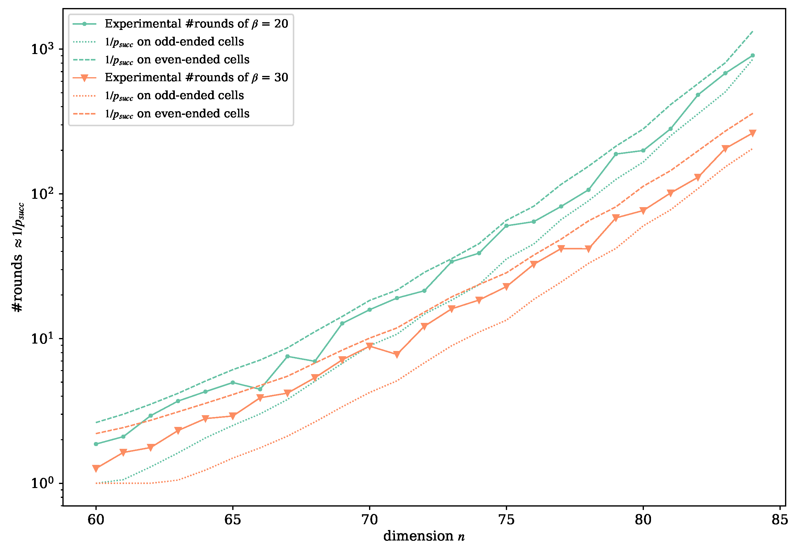 Mathematics 11 00766 g008
