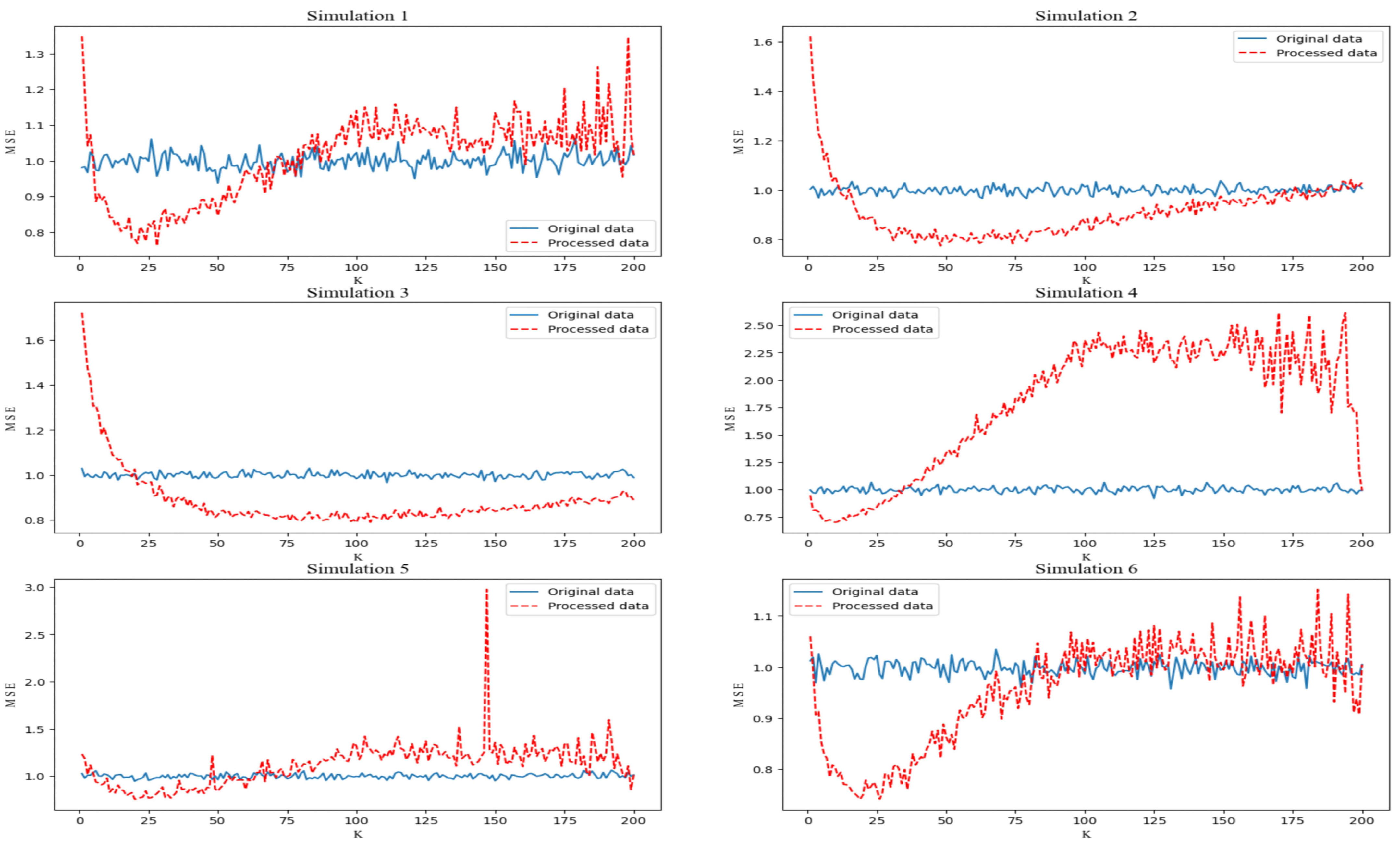 Mathematics 11 00768 g002 550