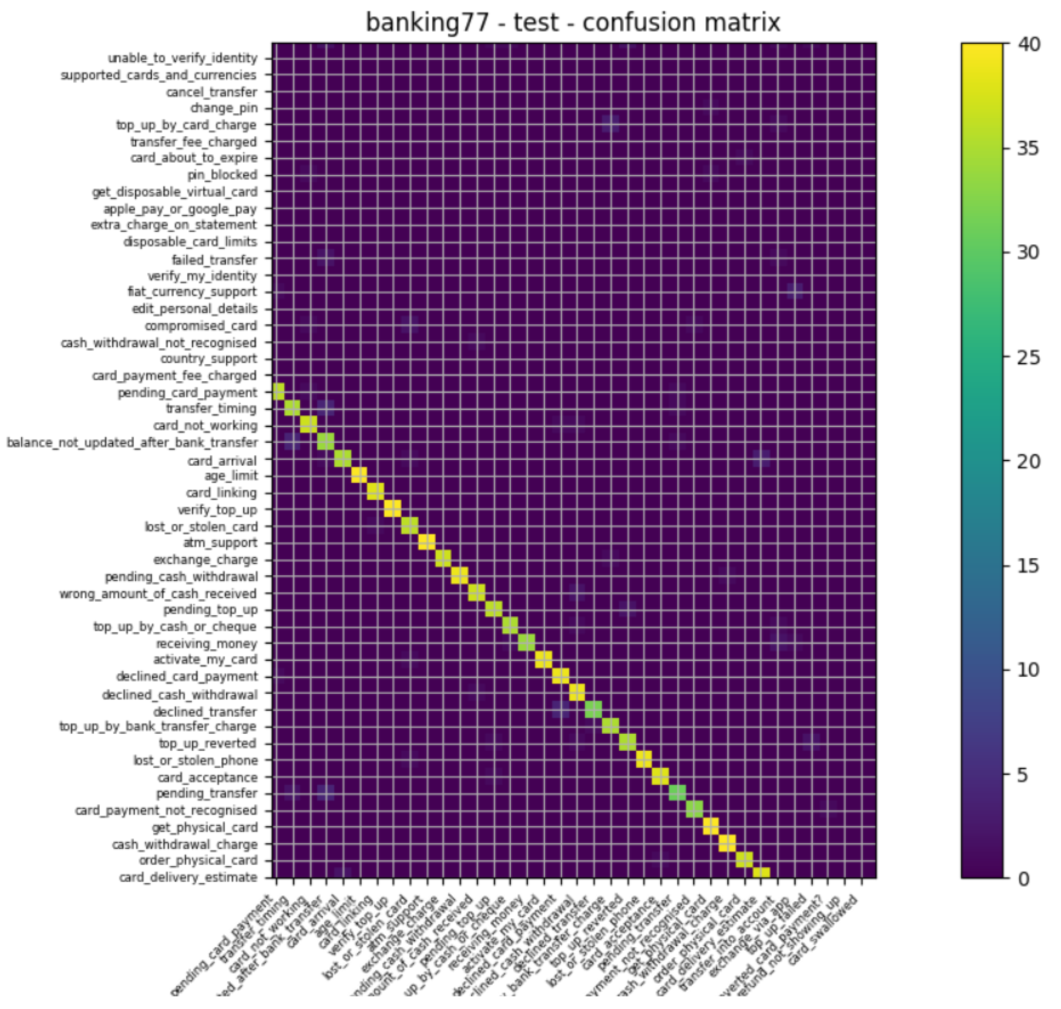 Mathematics 11 00769 g001 550