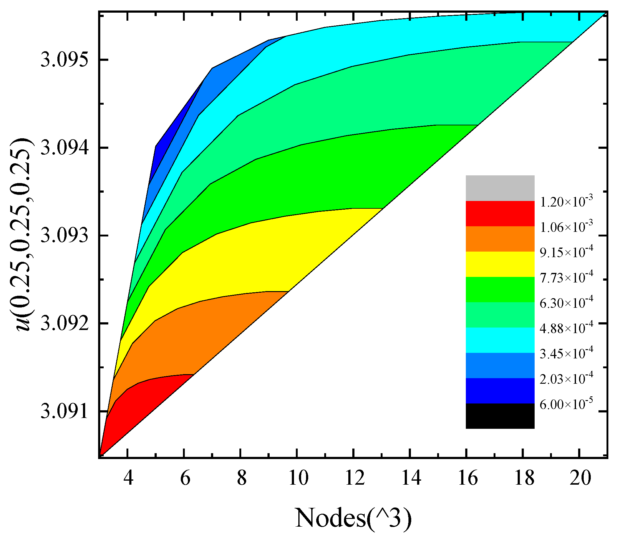 Mathematics 11 00770 g003 550