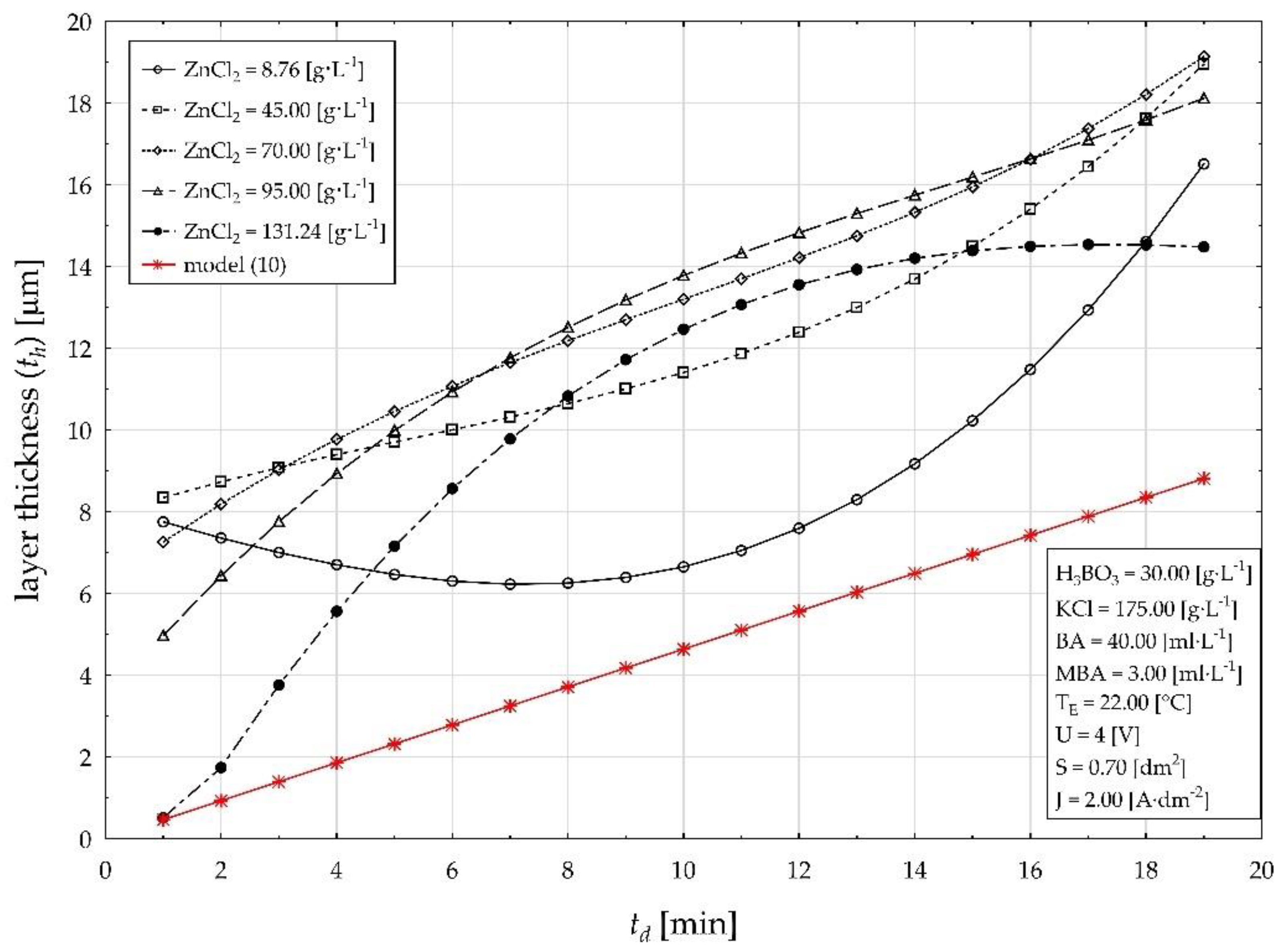 Mathematics 11 00771 g002 550