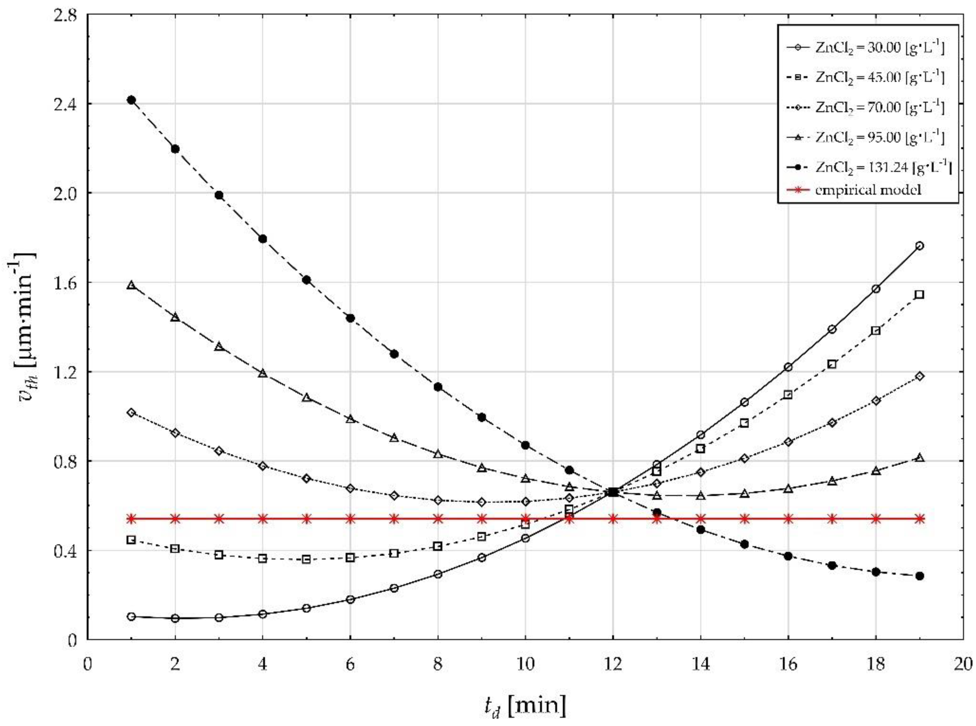 Mathematics 11 00771 g003 550