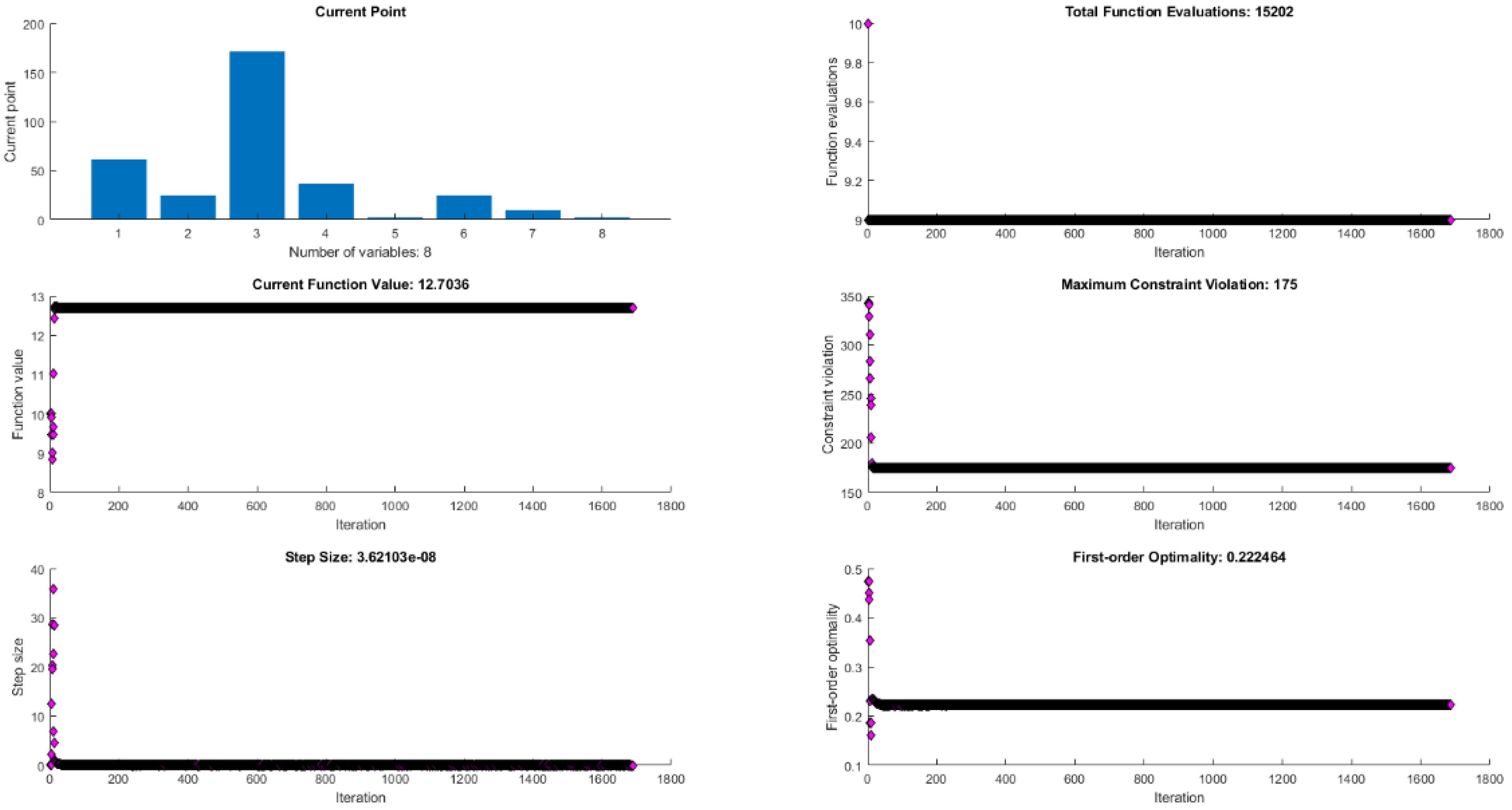 Mathematics 11 00771 g004 550